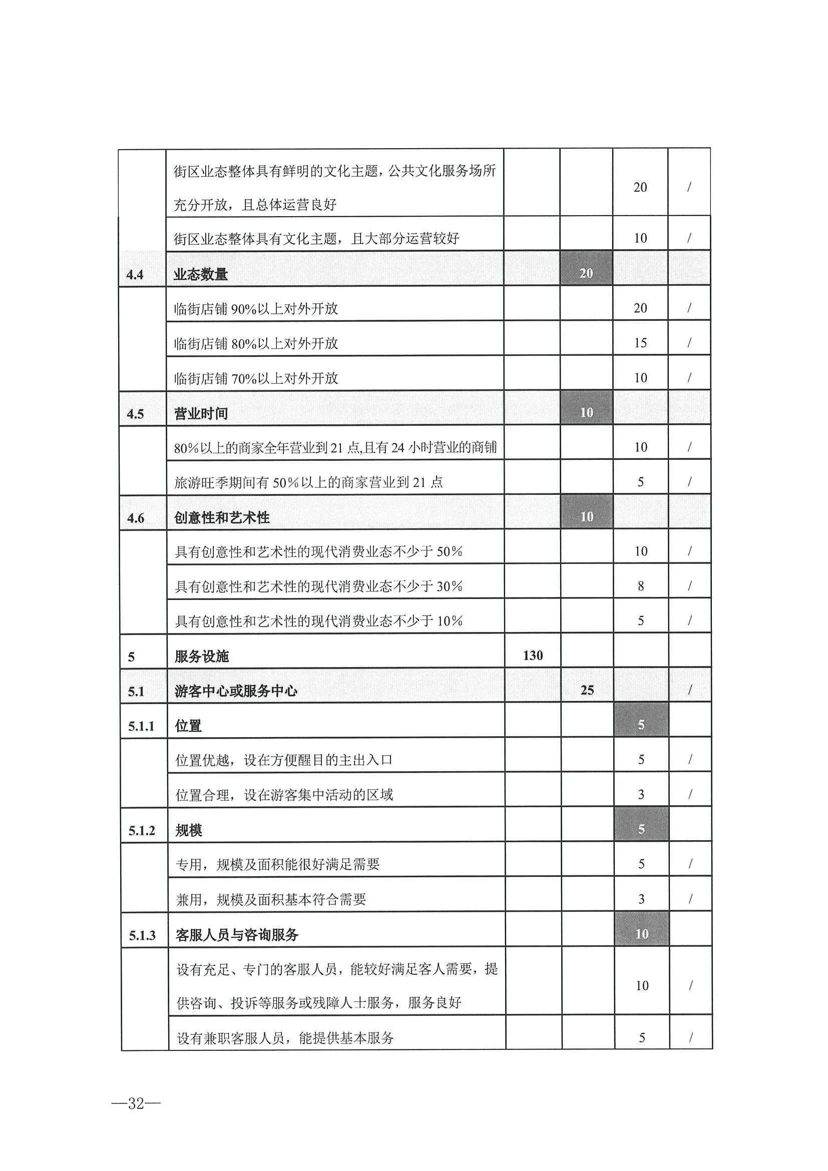 221026114806284500_香港三级片
转发文化和旅游部办公厅关于开展第二批国家旅游休闲街区认定工作的通知_页面_36.jpg