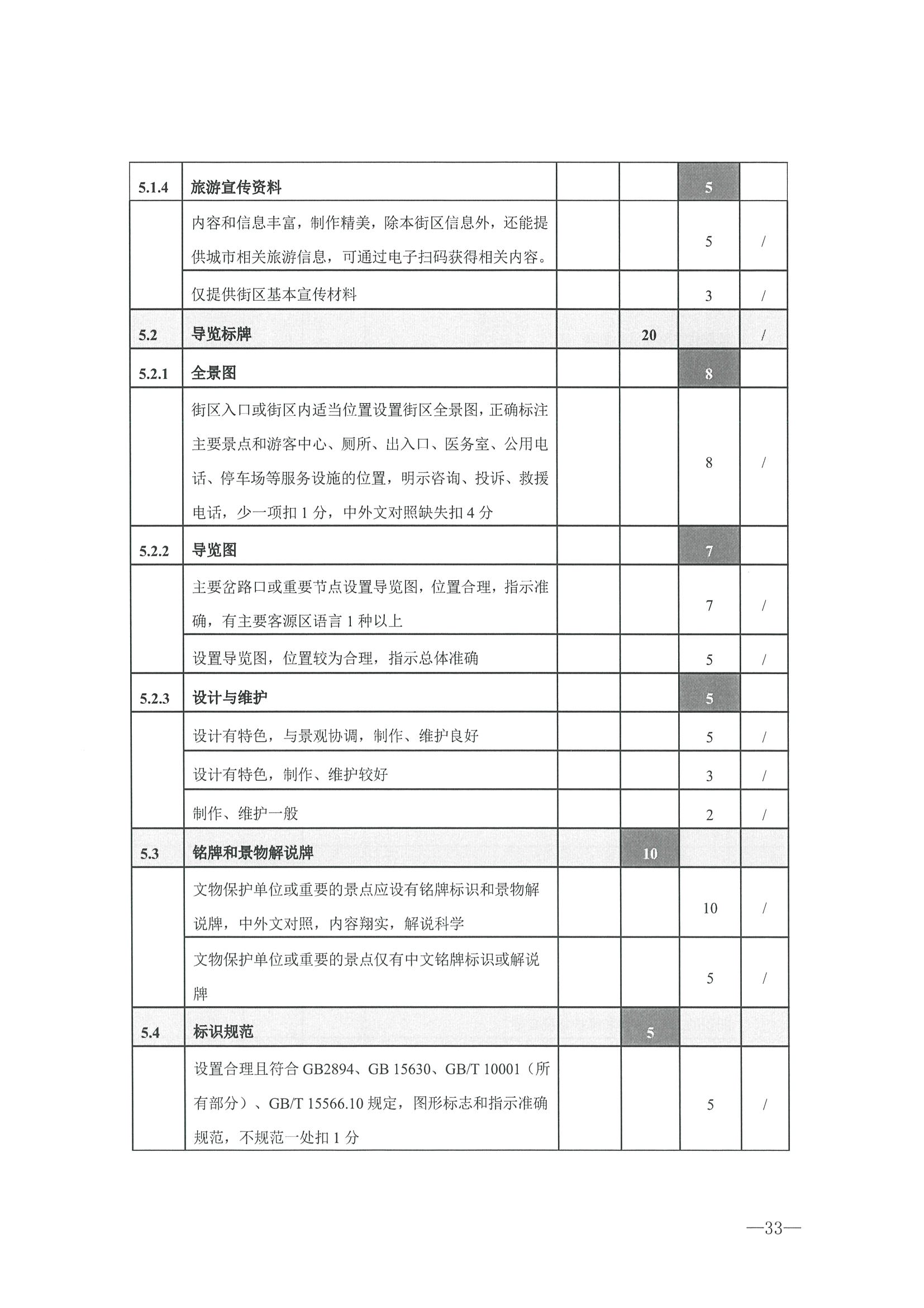 221026114806284500_香港三级片
转发文化和旅游部办公厅关于开展第二批国家旅游休闲街区认定工作的通知_页面_37.jpg