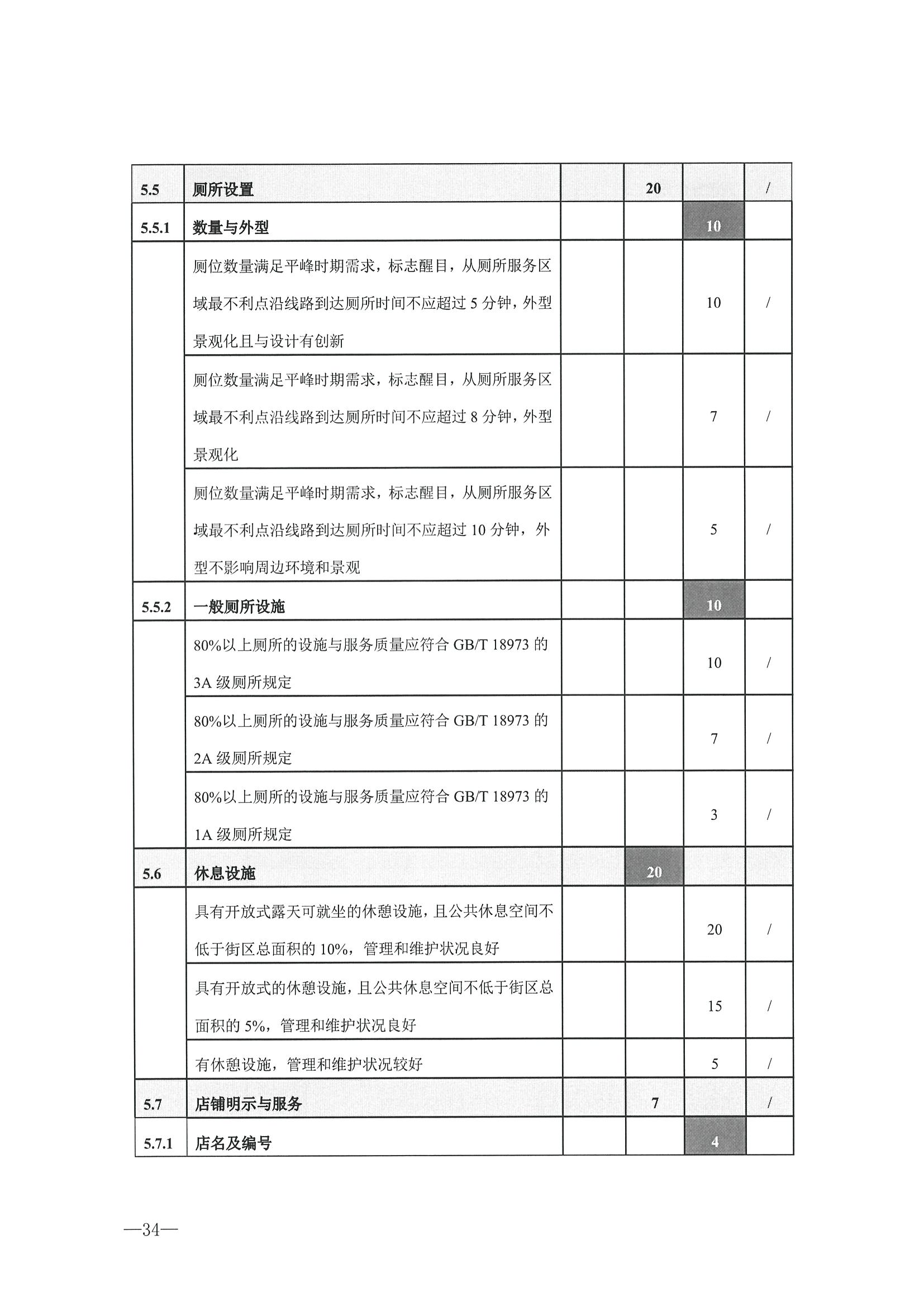 221026114806284500_香港三级片
转发文化和旅游部办公厅关于开展第二批国家旅游休闲街区认定工作的通知_页面_38.jpg