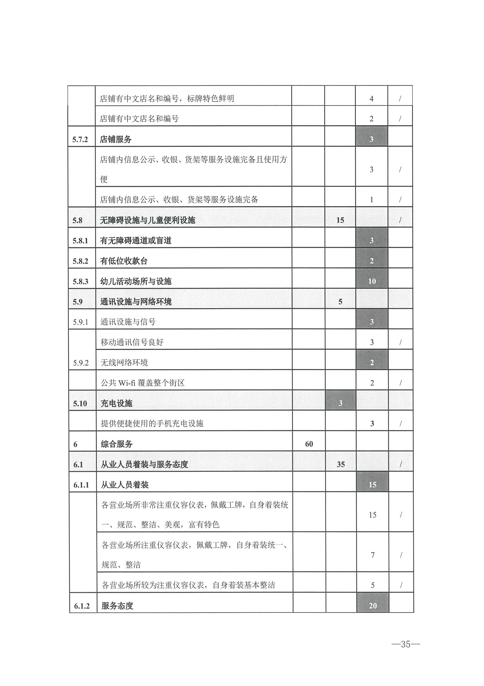 221026114806284500_香港三级片
转发文化和旅游部办公厅关于开展第二批国家旅游休闲街区认定工作的通知_页面_39.jpg