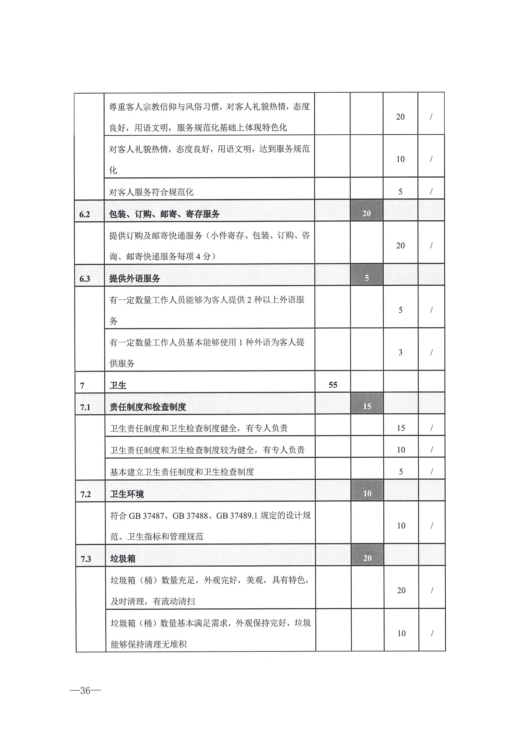 221026114806284500_香港三级片
转发文化和旅游部办公厅关于开展第二批国家旅游休闲街区认定工作的通知_页面_40.jpg