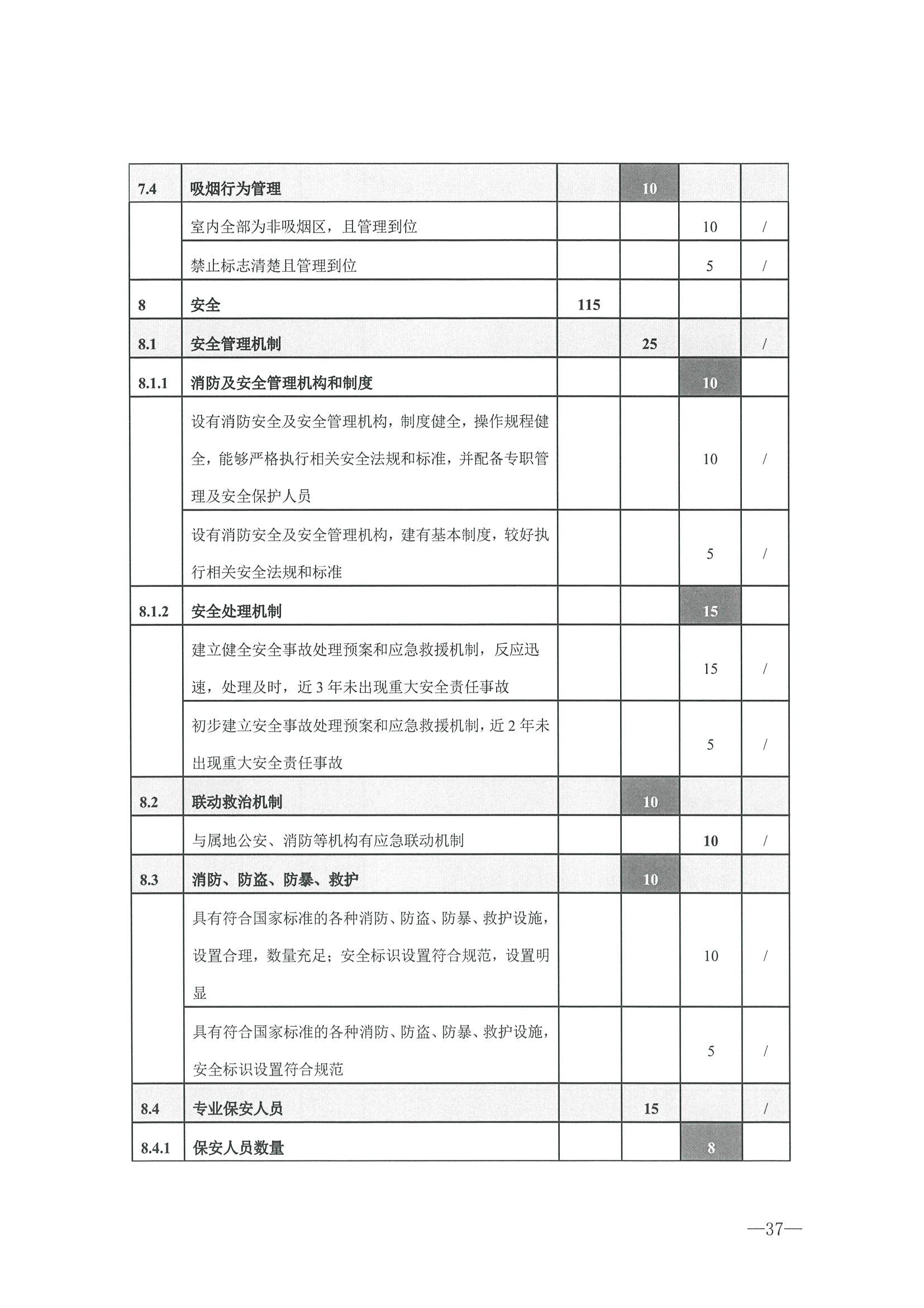 221026114806284500_香港三级片
转发文化和旅游部办公厅关于开展第二批国家旅游休闲街区认定工作的通知_页面_41.jpg