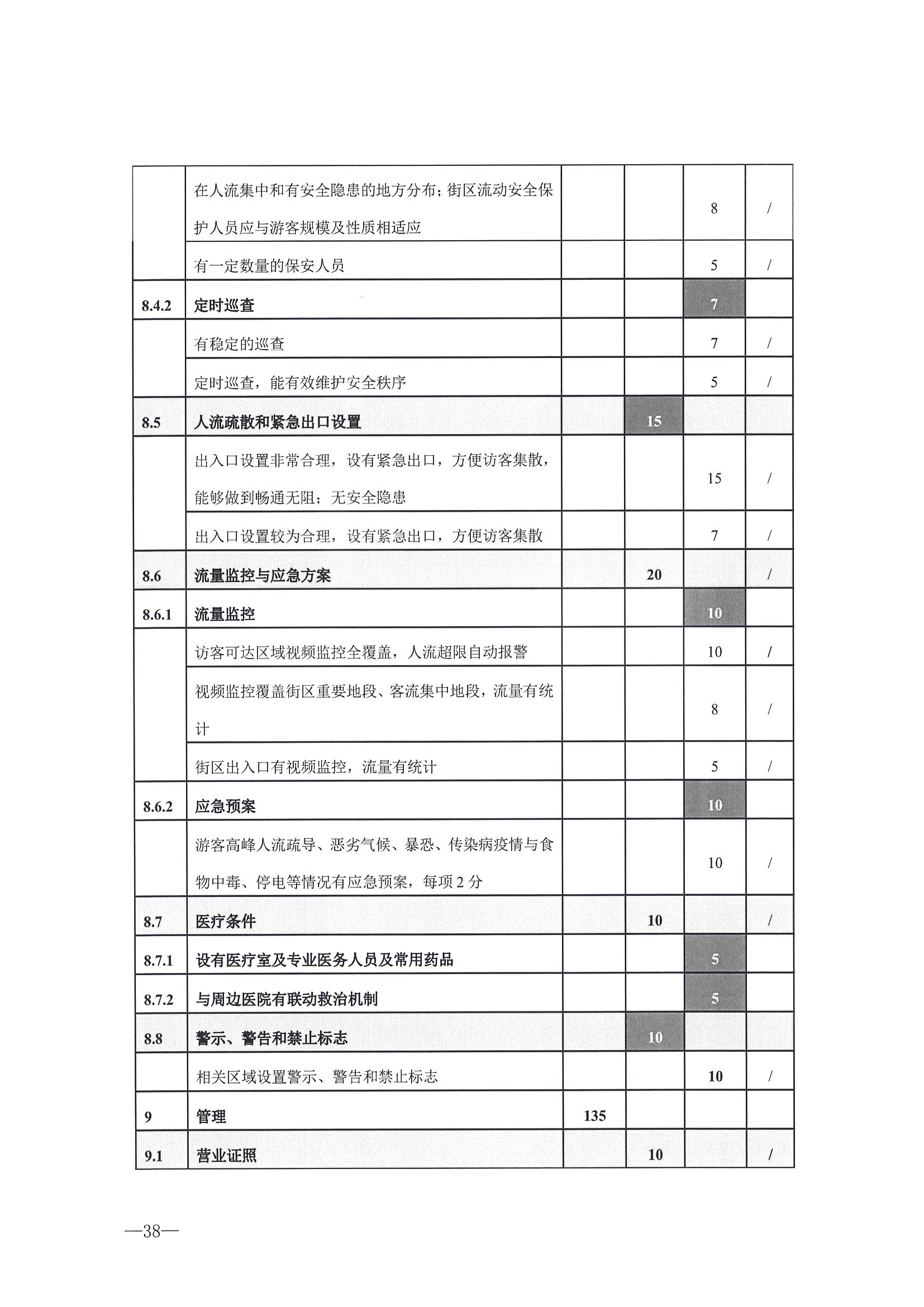 221026114806284500_香港三级片
转发文化和旅游部办公厅关于开展第二批国家旅游休闲街区认定工作的通知_页面_42.jpg