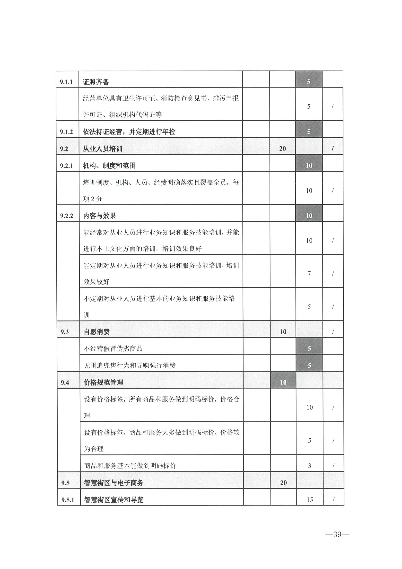 221026114806284500_香港三级片
转发文化和旅游部办公厅关于开展第二批国家旅游休闲街区认定工作的通知_页面_43.jpg
