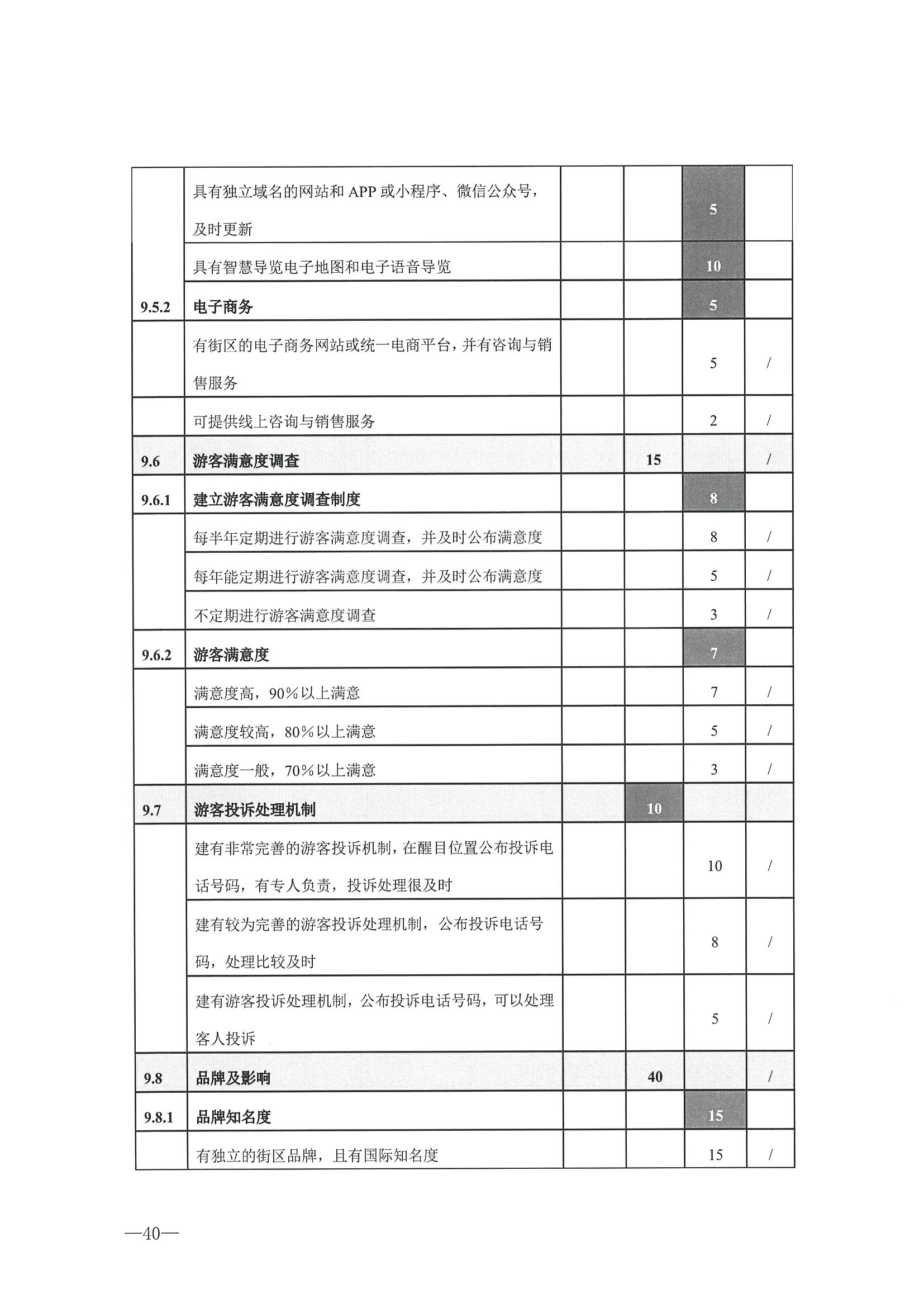221026114806284500_香港三级片
转发文化和旅游部办公厅关于开展第二批国家旅游休闲街区认定工作的通知_页面_44.jpg