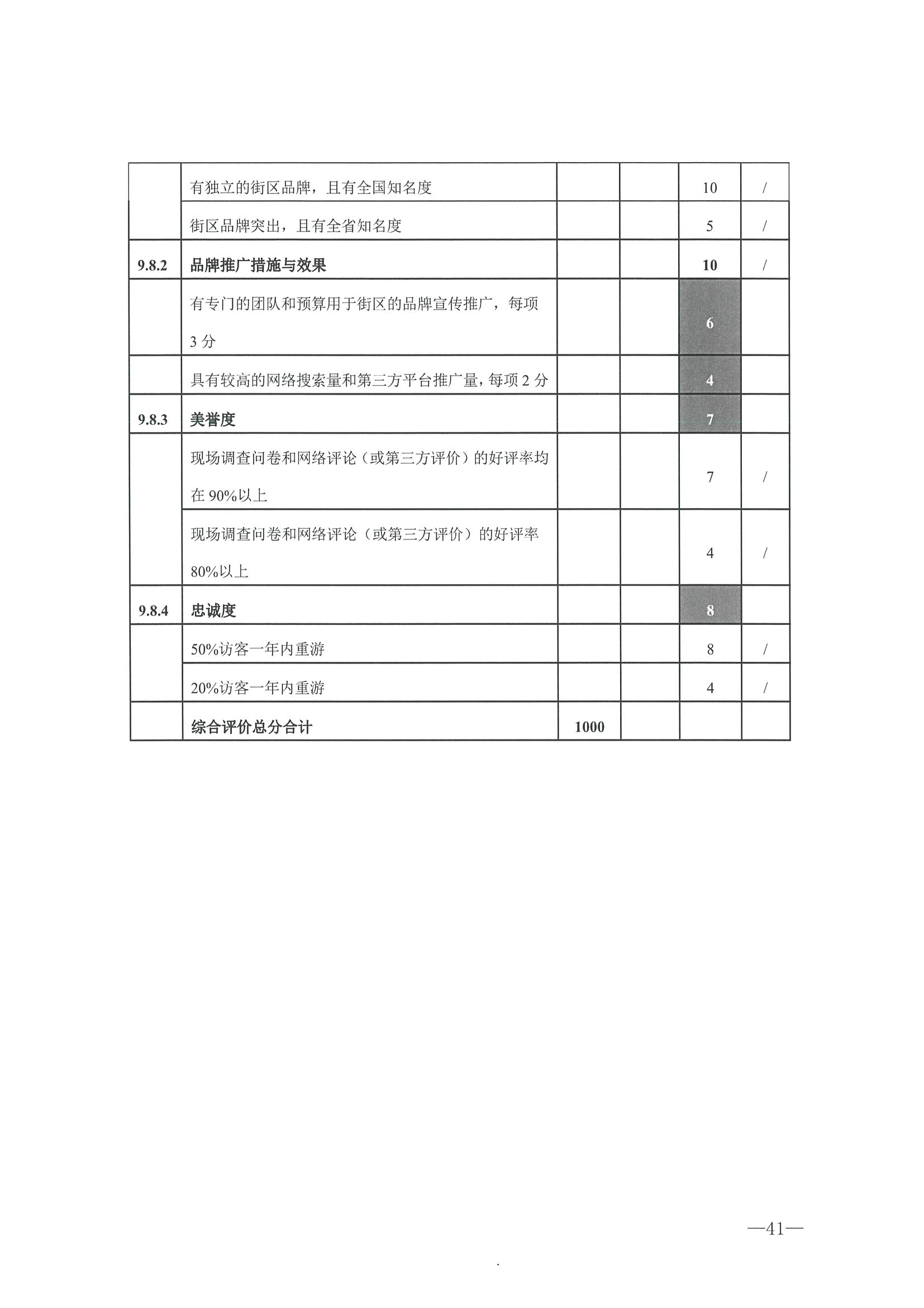 221026114806284500_香港三级片
转发文化和旅游部办公厅关于开展第二批国家旅游休闲街区认定工作的通知_页面_45.jpg