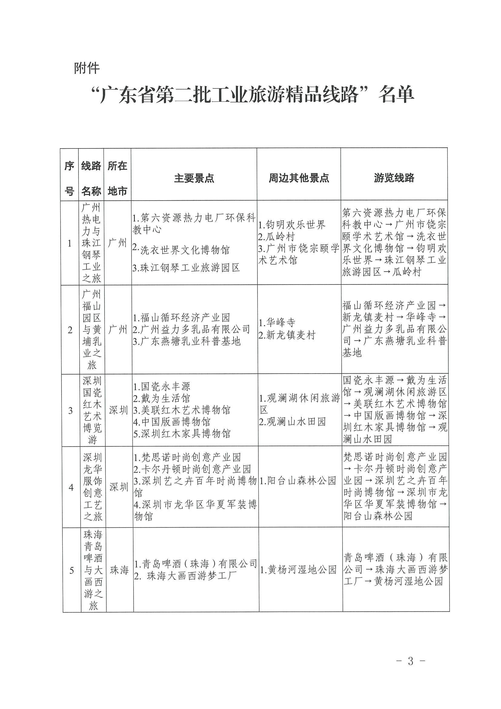 香港三级片
 广东省工业和信息化厅关于认定广东省第二批工业旅游精品线路的公告_页面_3.jpg