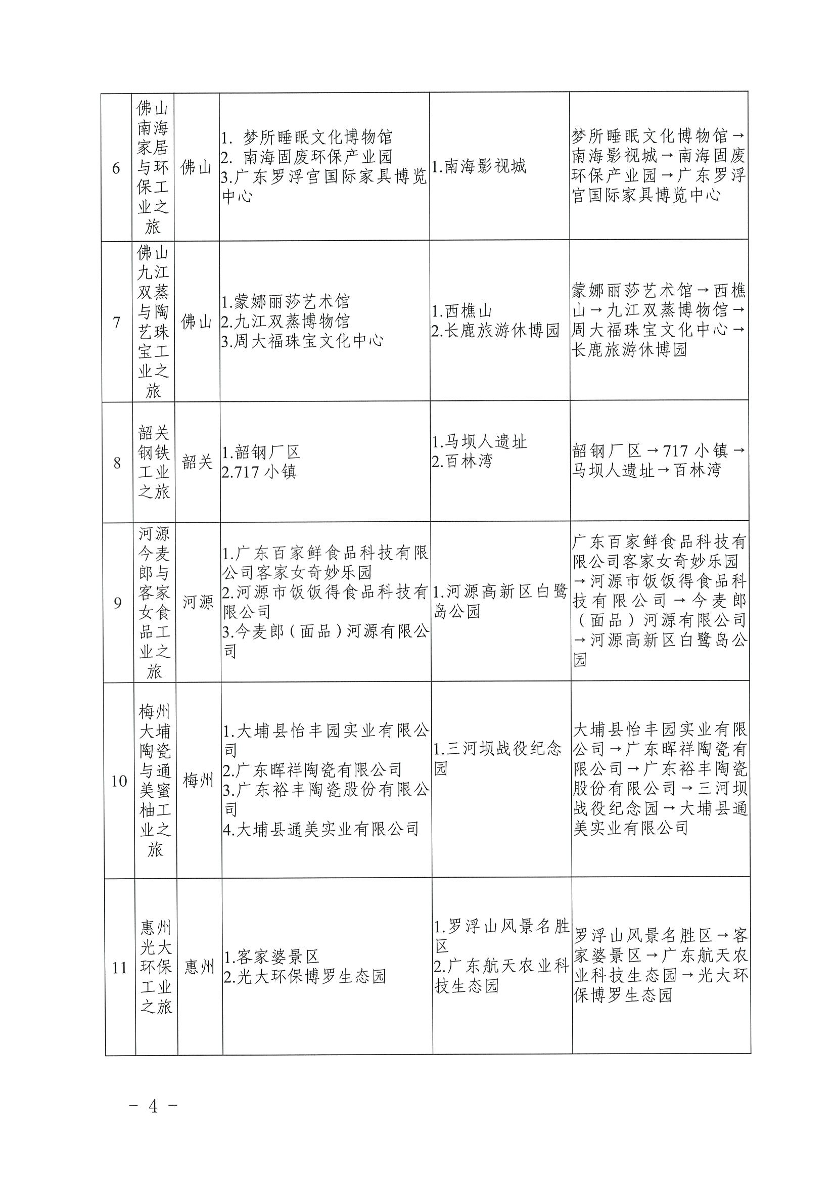香港三级片
 广东省工业和信息化厅关于认定广东省第二批工业旅游精品线路的公告_页面_4.jpg