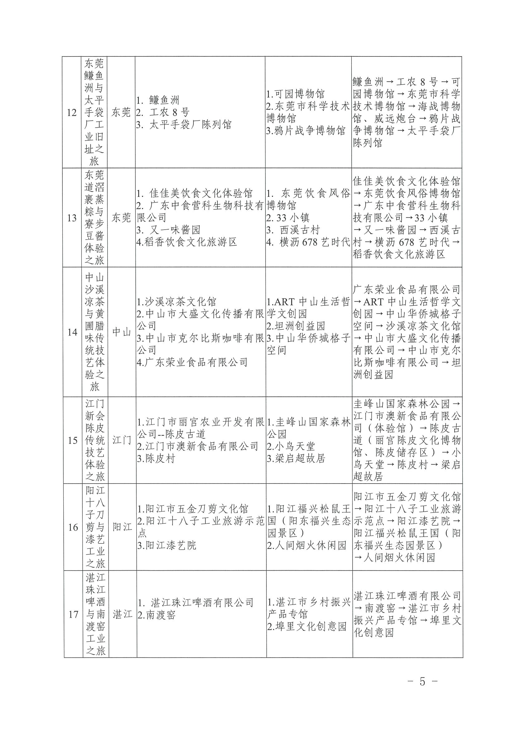 香港三级片
 广东省工业和信息化厅关于认定广东省第二批工业旅游精品线路的公告_页面_5.jpg