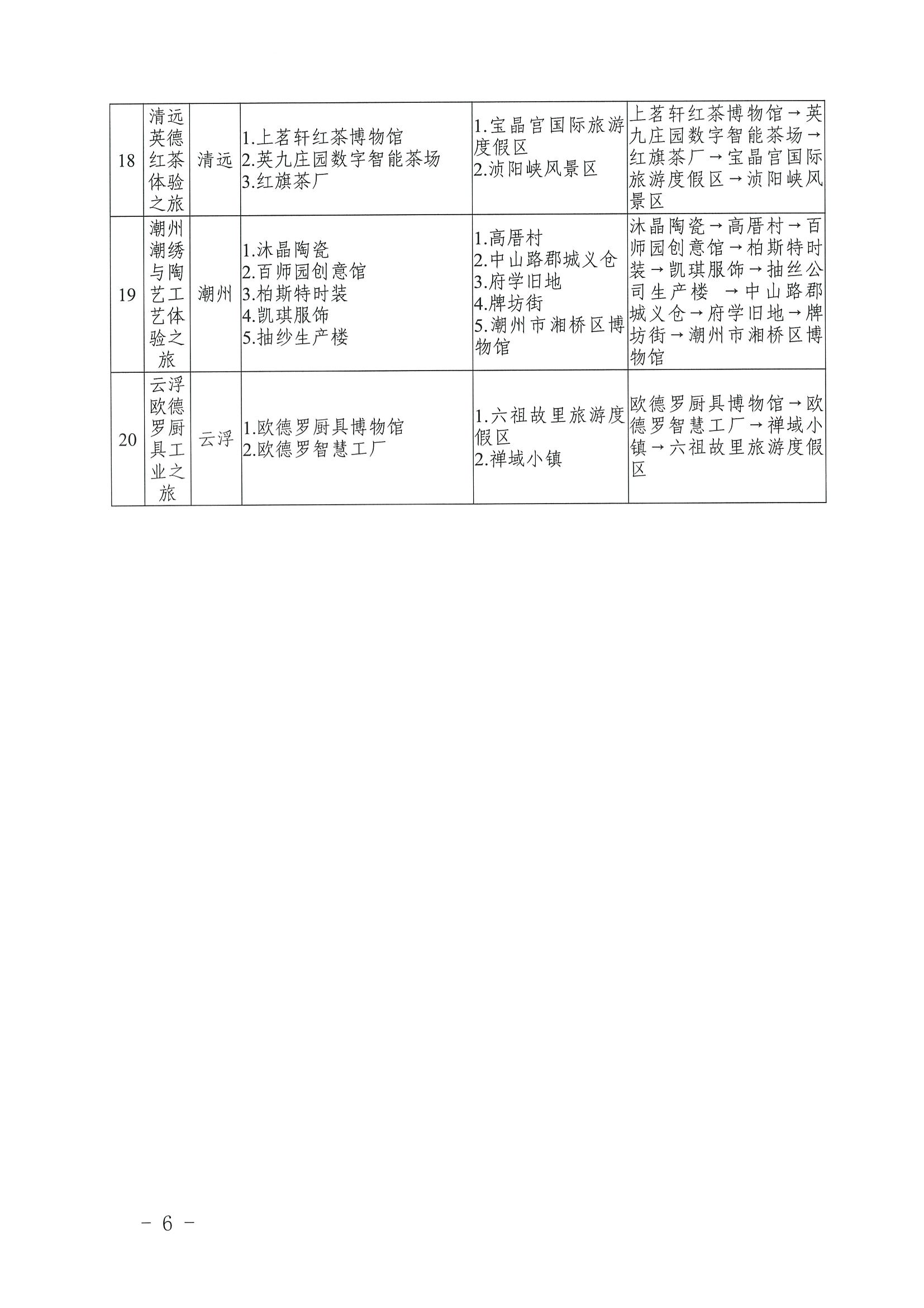 香港三级片
 广东省工业和信息化厅关于认定广东省第二批工业旅游精品线路的公告_页面_6.jpg