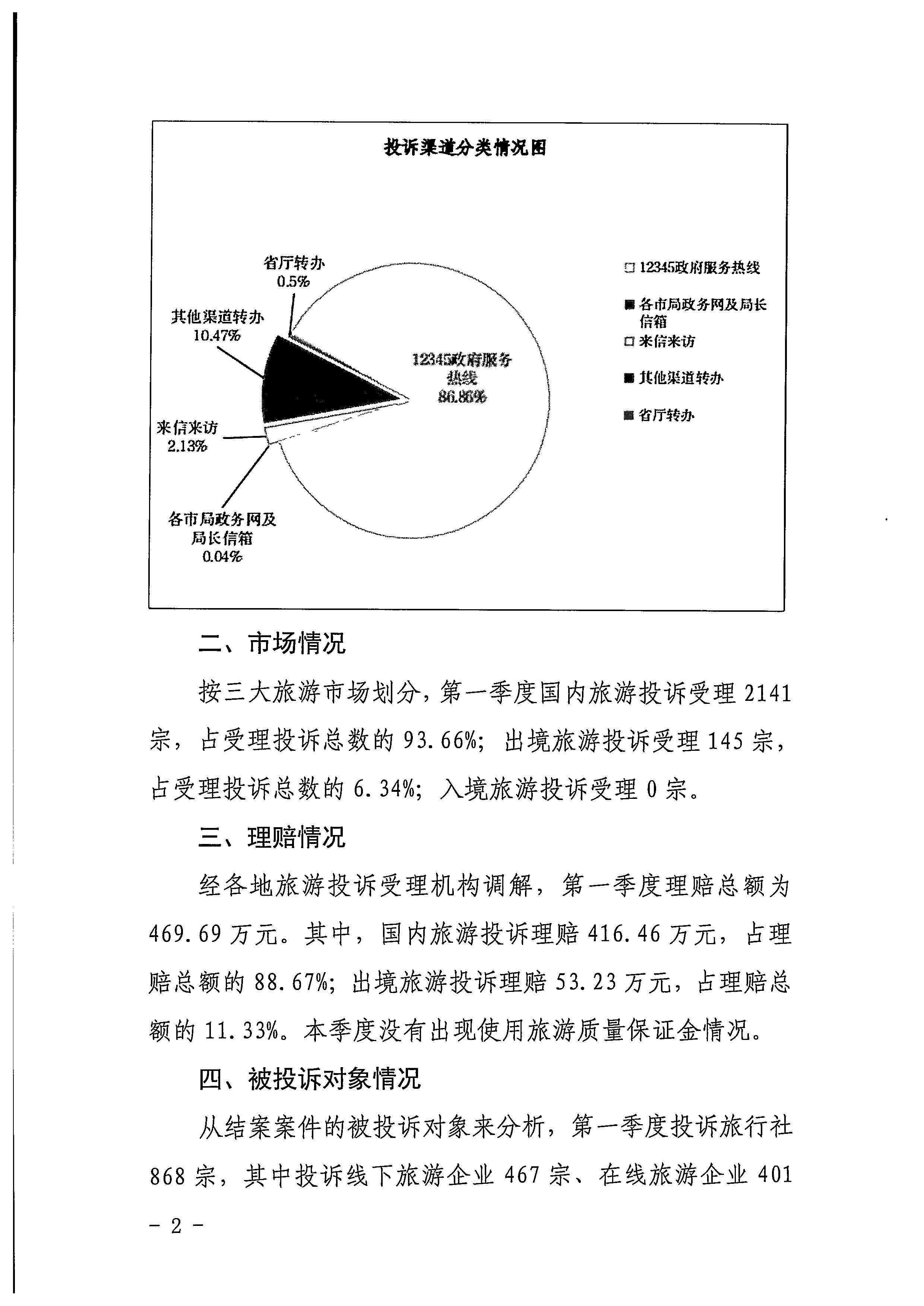 香港三级片
关于2022年第一季度旅游投诉情况的通报_页面_2.jpg