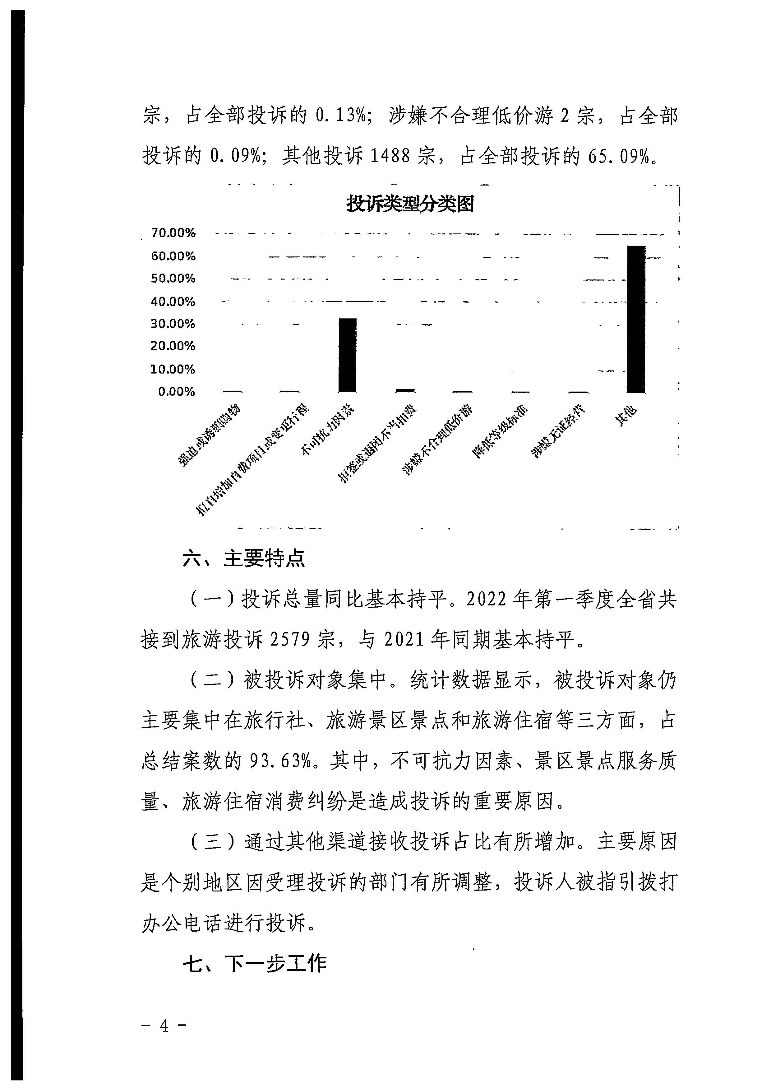香港三级片
关于2022年第一季度旅游投诉情况的通报_页面_4.jpg