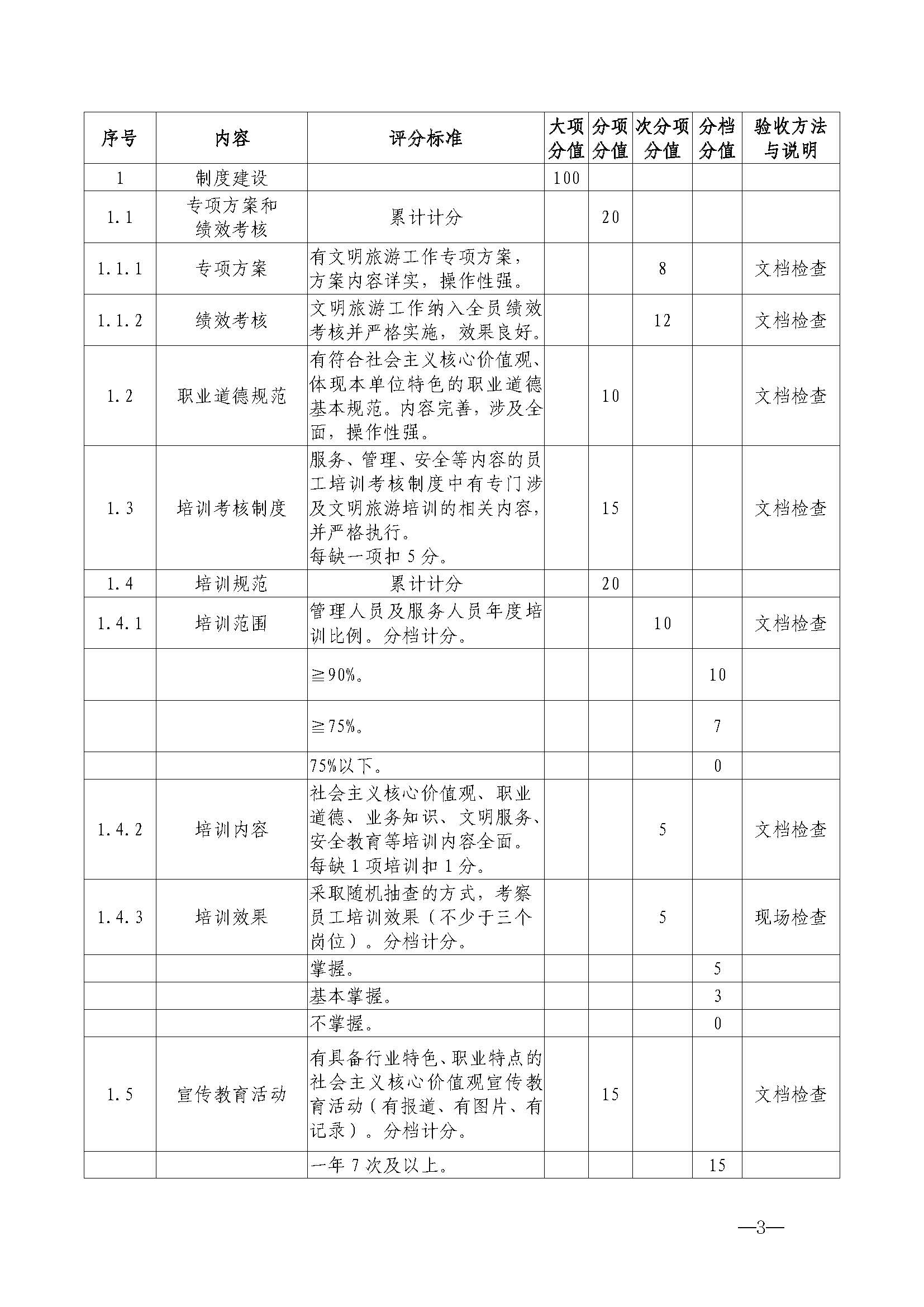 220323154504610080_香港三级片
关于开展首批省级文明旅游示范单位评定工作的通知_页面_14.jpg
