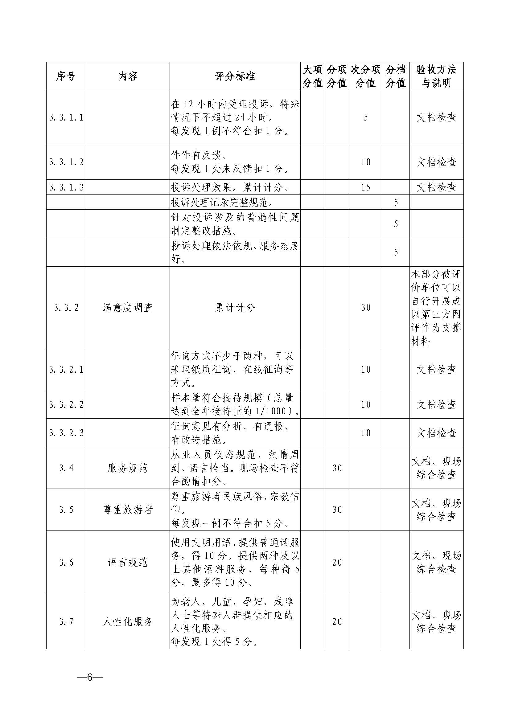 220323154504610080_香港三级片
关于开展首批省级文明旅游示范单位评定工作的通知_页面_17.jpg