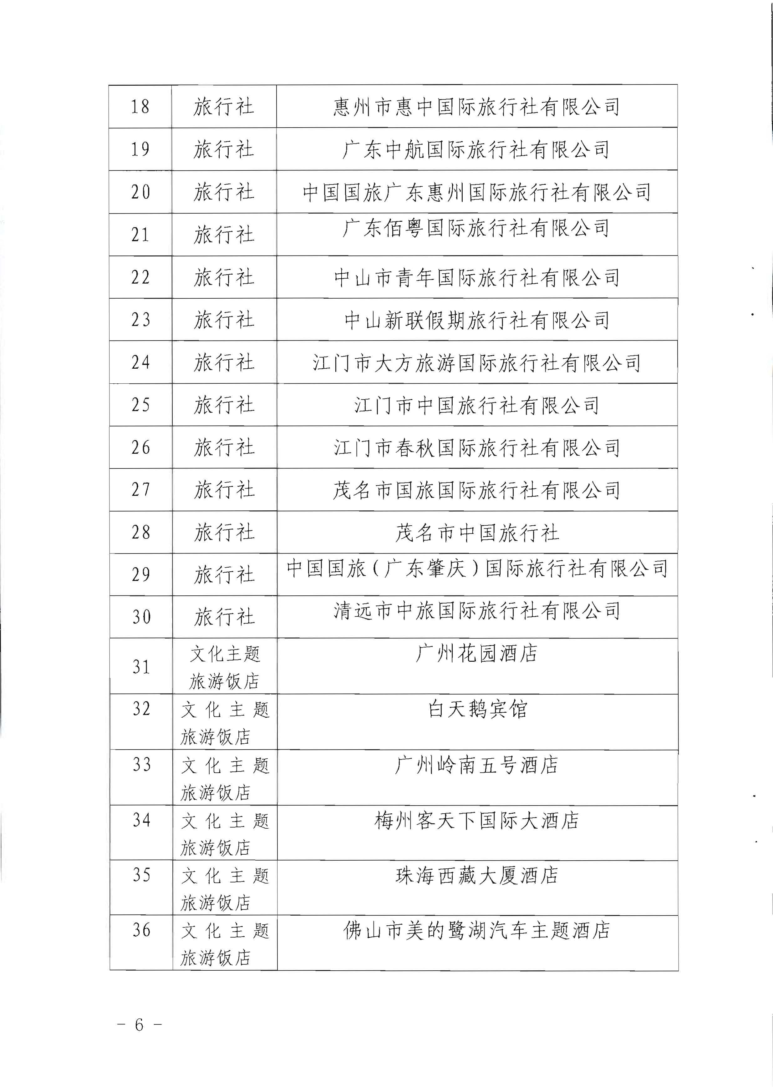 220506172548993480_香港三级片
关于参加2022年“中国旅游日”广东省分会场活动的通知_页面_6.jpg
