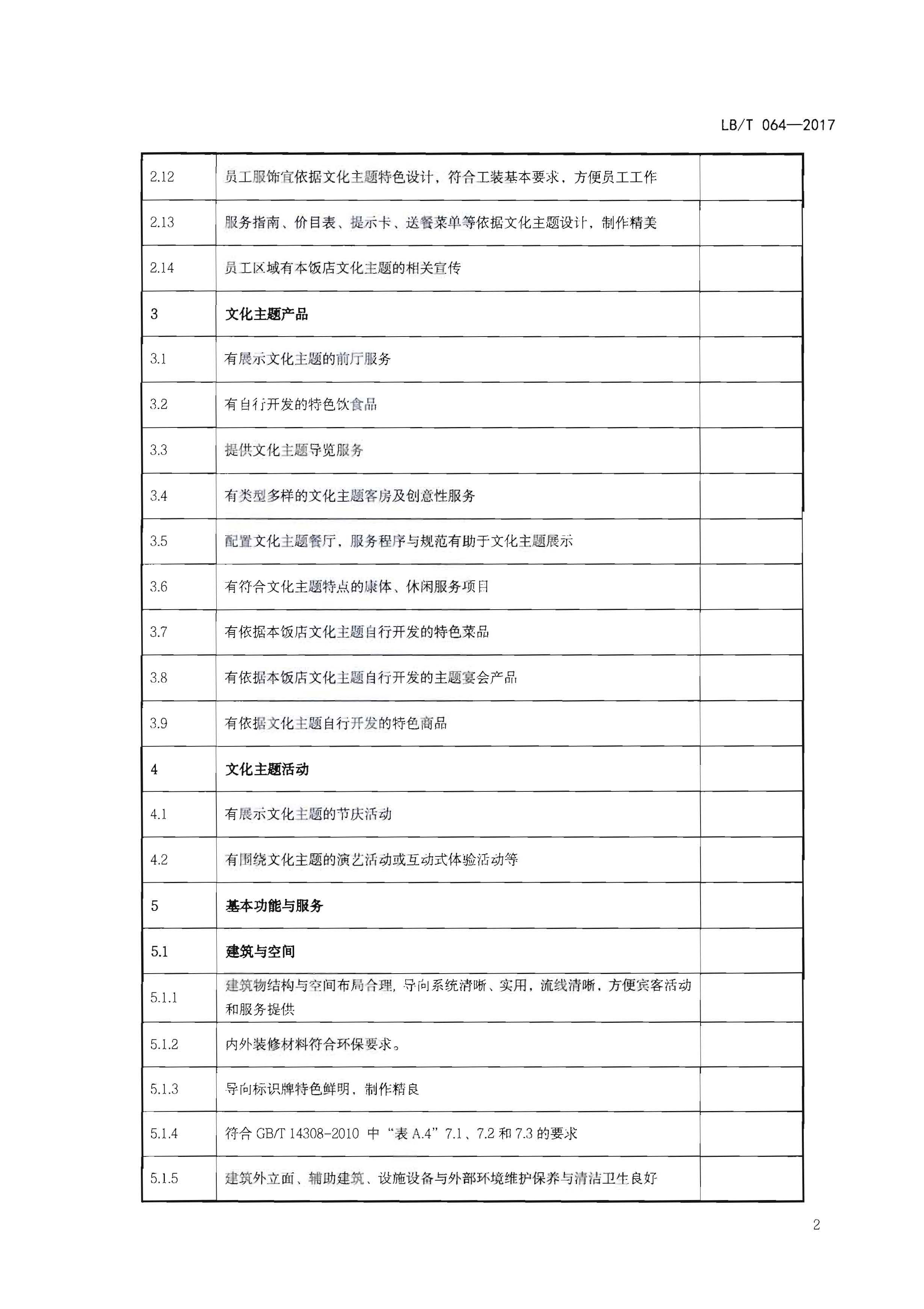 220402142208735860_香港三级片
关于开展文化主题旅游饭店创建工作的通知_页面_18.jpg