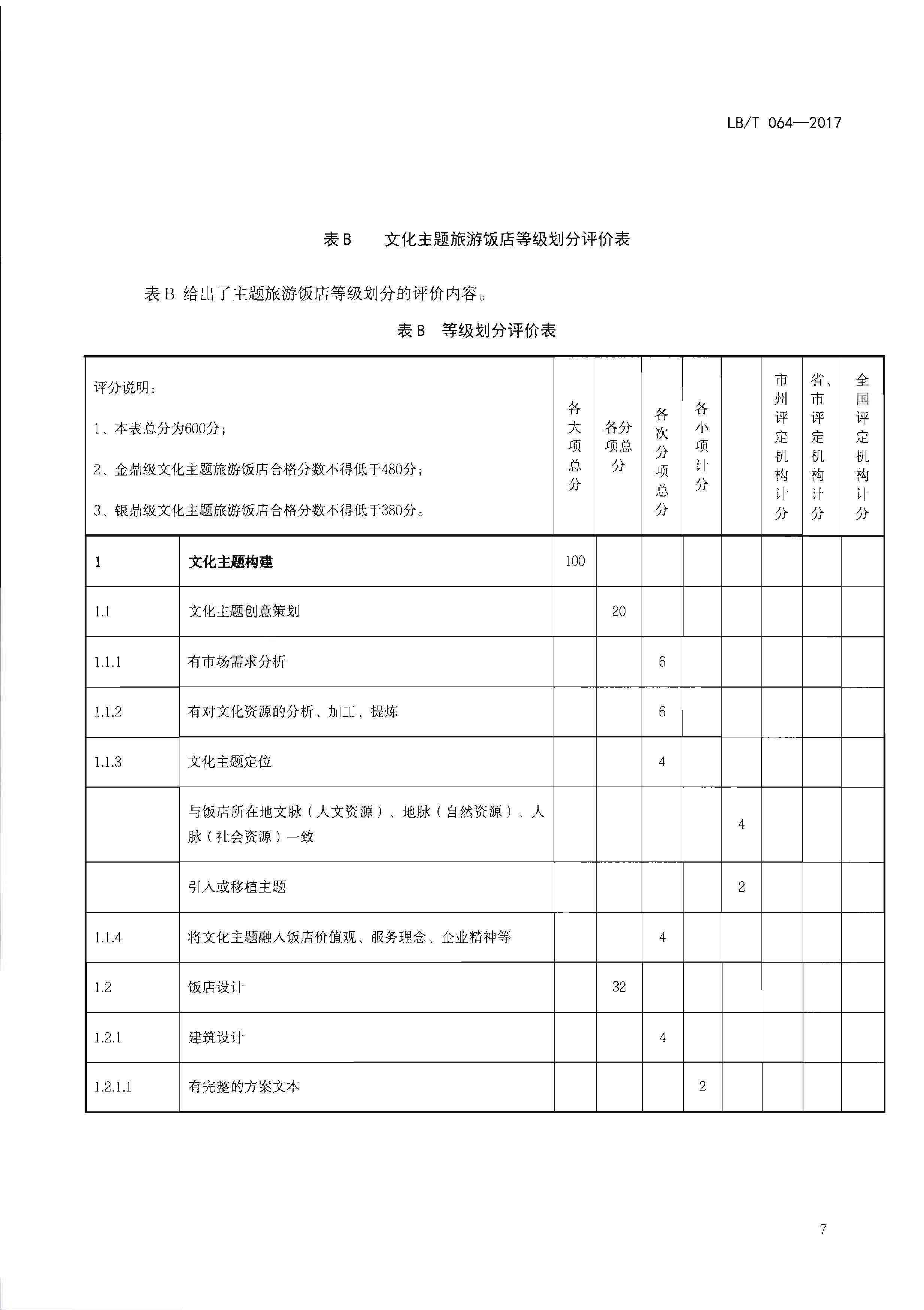 220402142208735860_香港三级片
关于开展文化主题旅游饭店创建工作的通知_页面_23.jpg