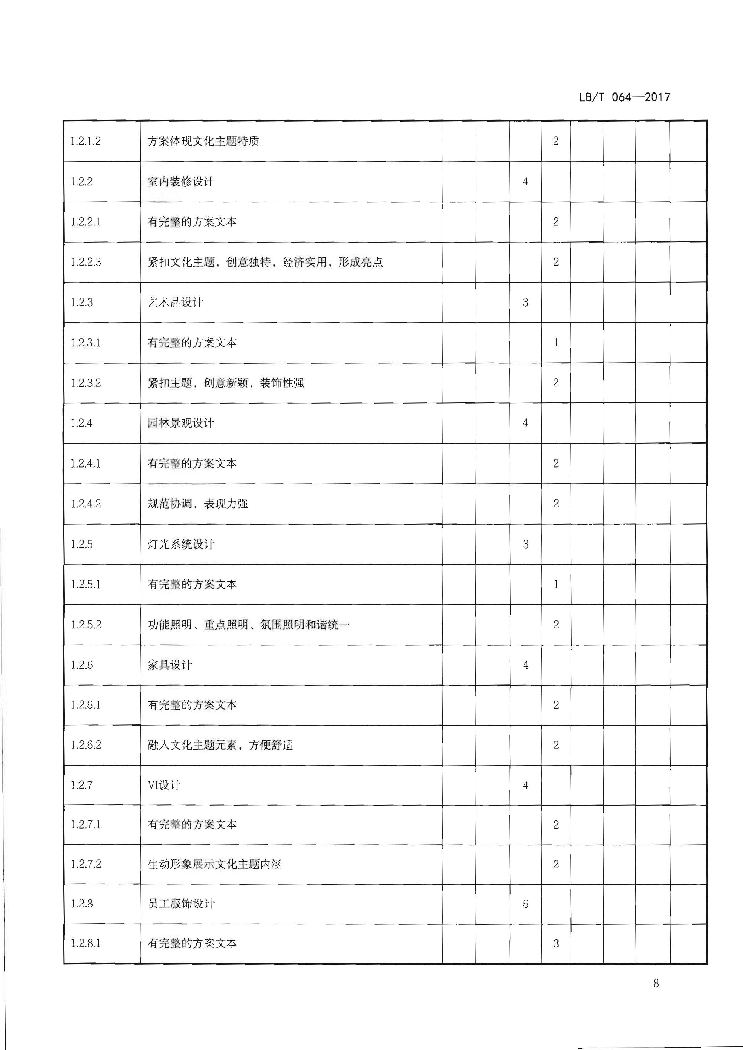 220402142208735860_香港三级片
关于开展文化主题旅游饭店创建工作的通知_页面_24.jpg