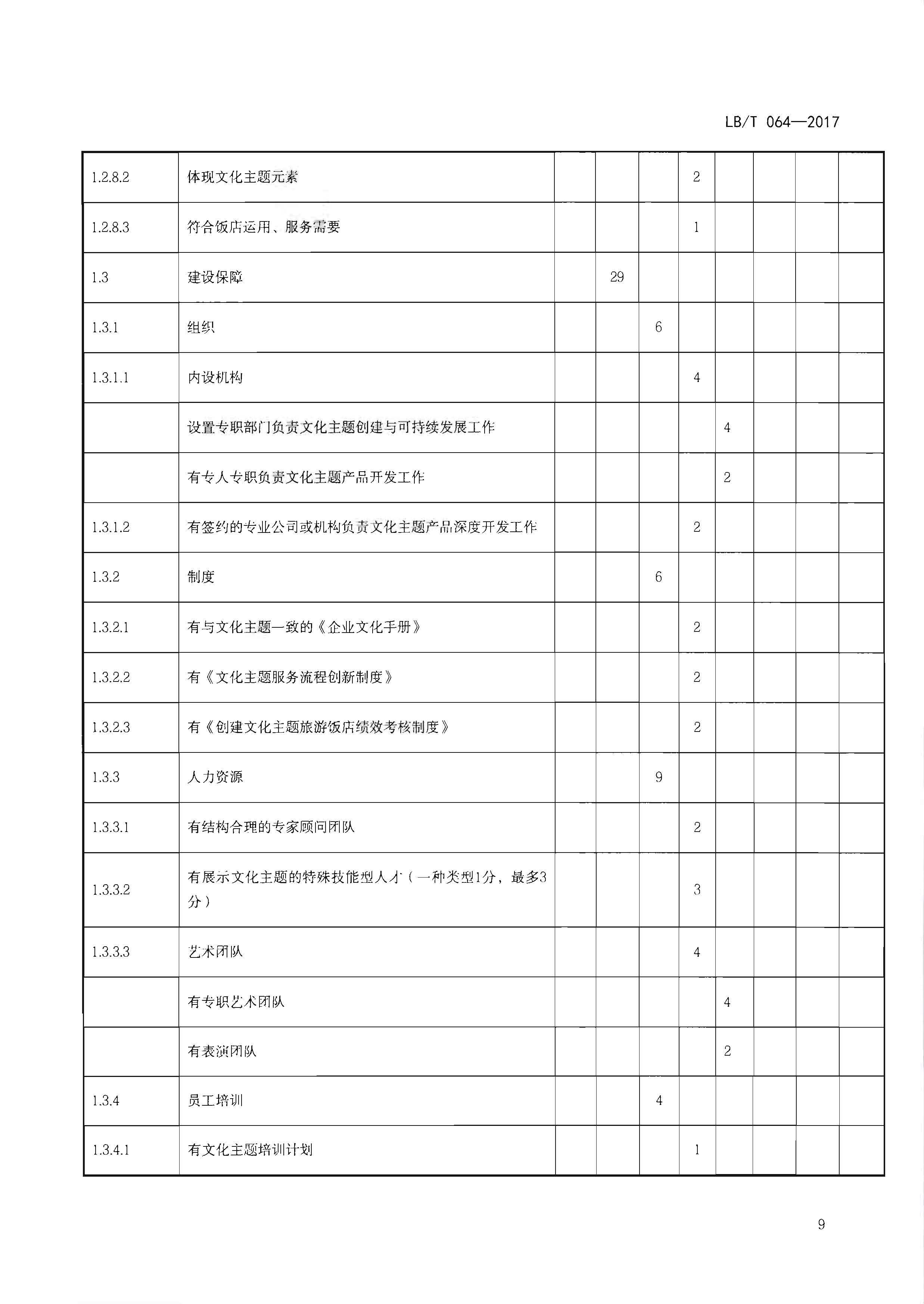 220402142208735860_香港三级片
关于开展文化主题旅游饭店创建工作的通知_页面_25.jpg