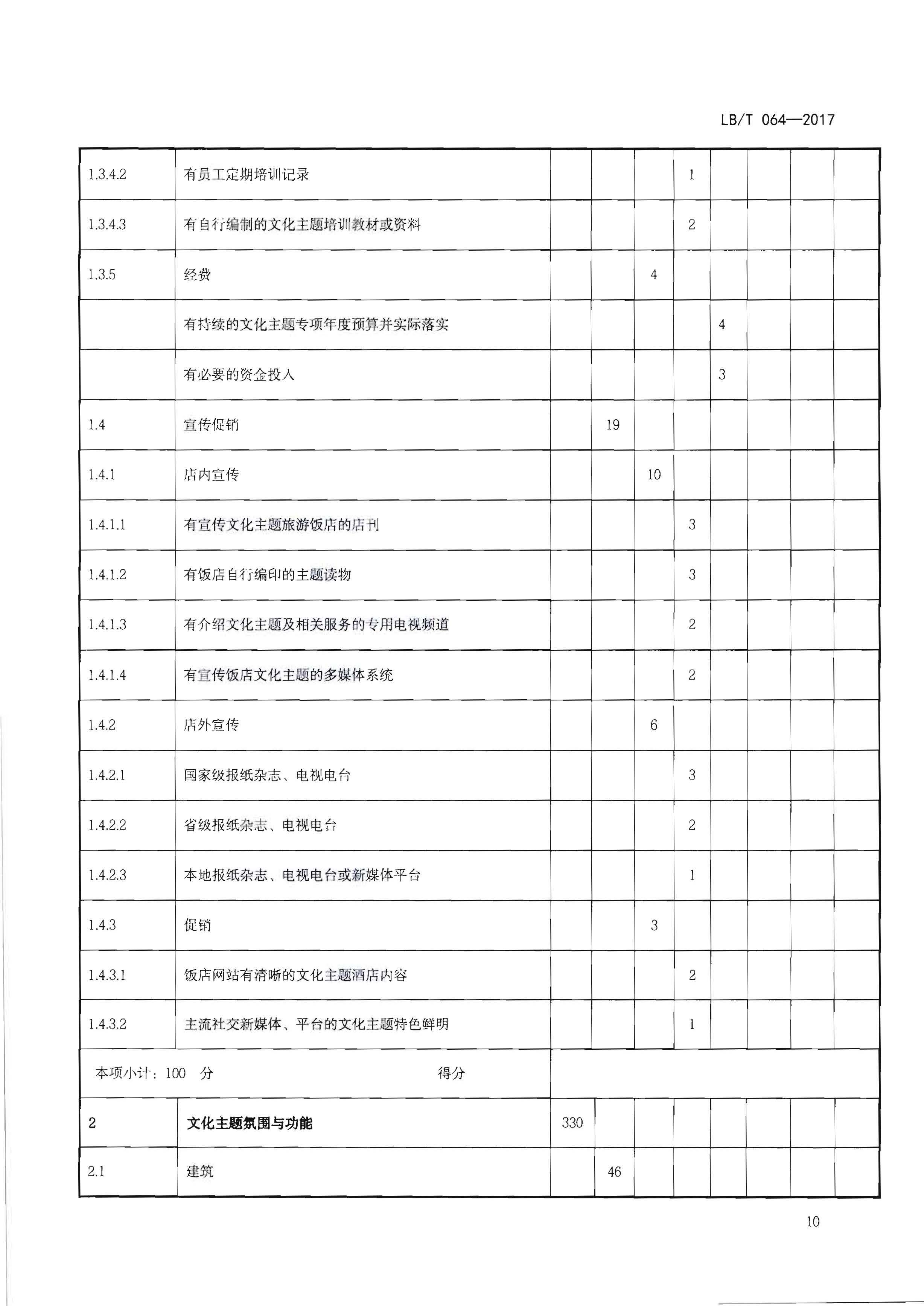 220402142208735860_香港三级片
关于开展文化主题旅游饭店创建工作的通知_页面_26.jpg