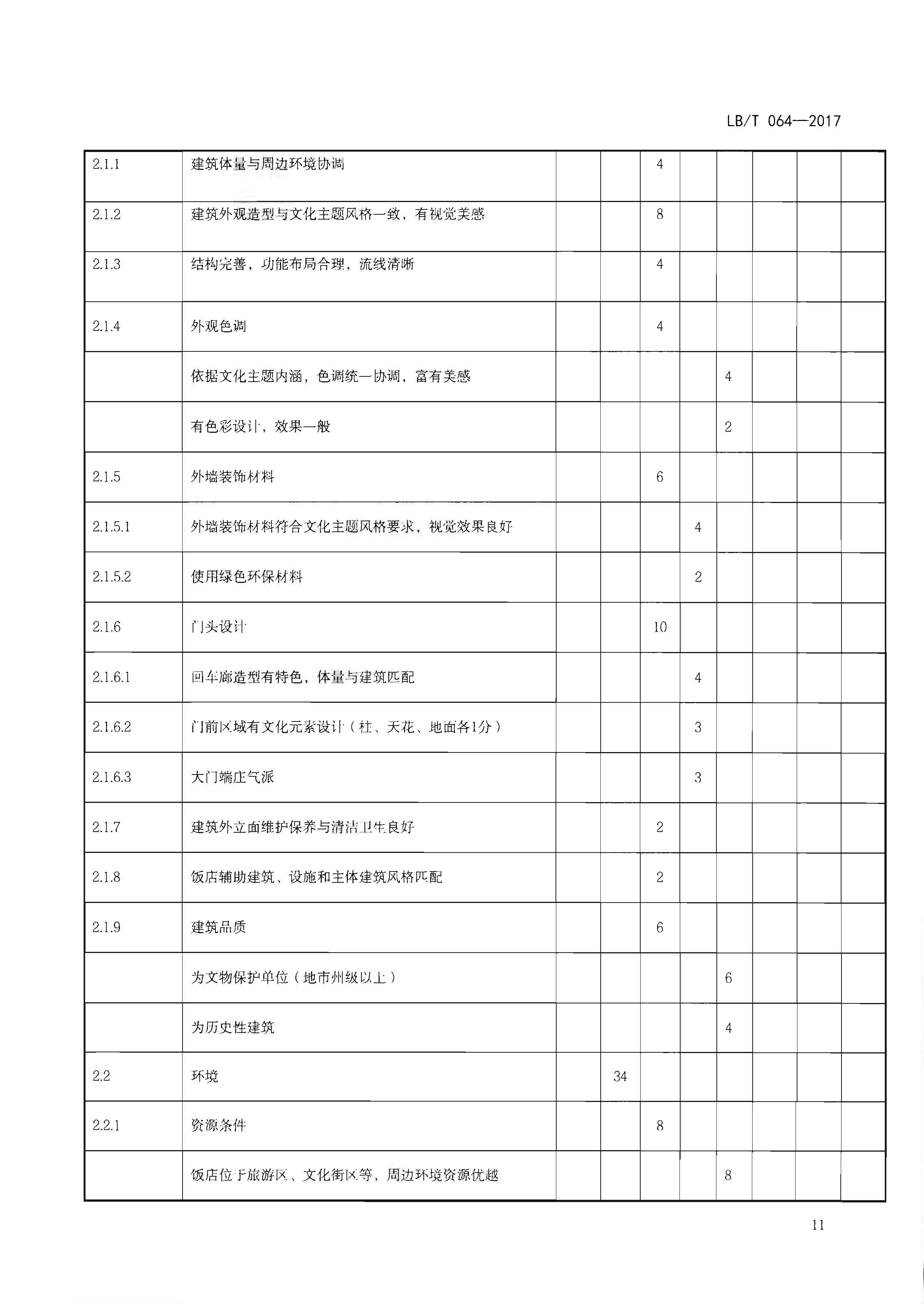 220402142208735860_香港三级片
关于开展文化主题旅游饭店创建工作的通知_页面_27.jpg