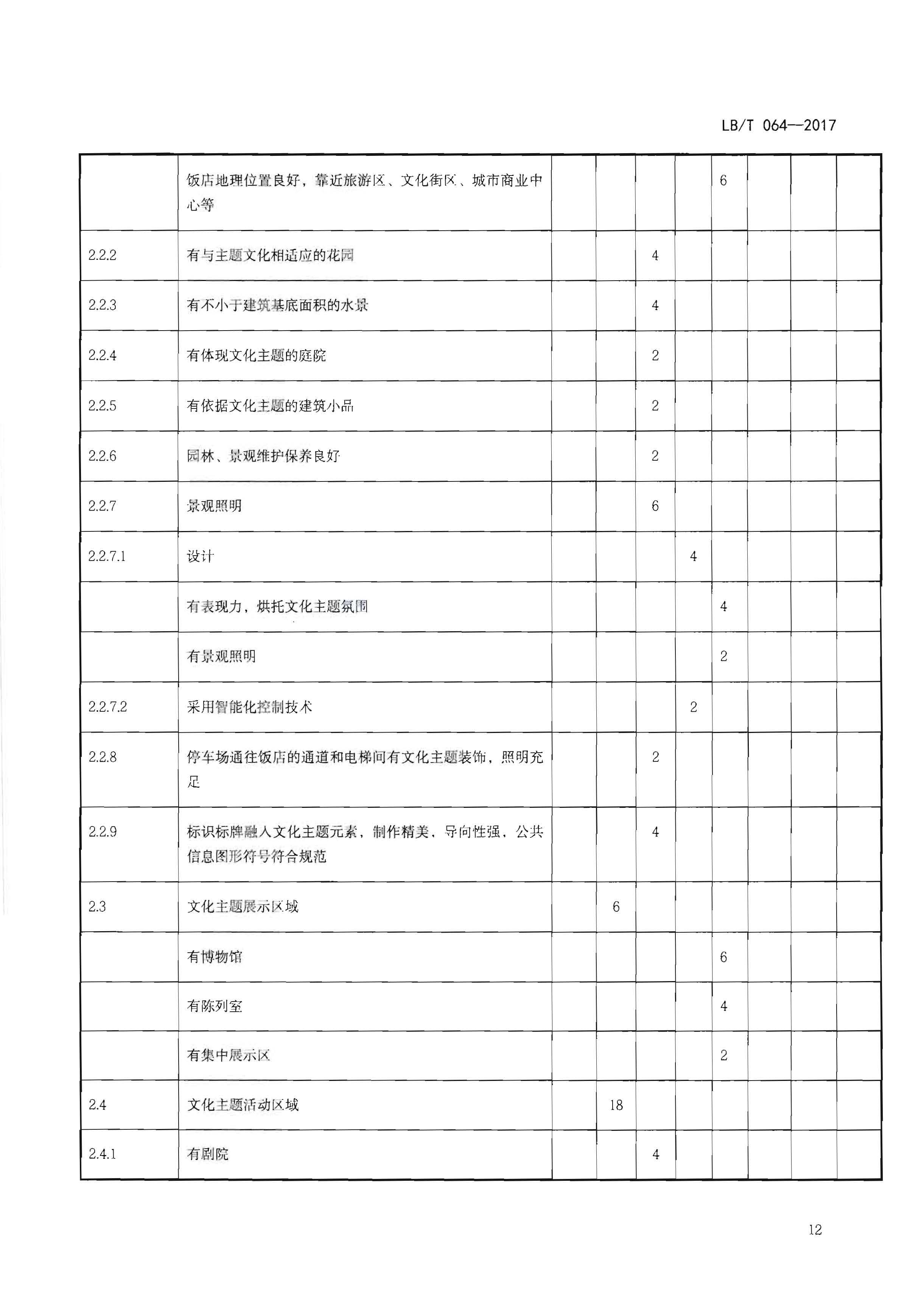 220402142208735860_香港三级片
关于开展文化主题旅游饭店创建工作的通知_页面_28.jpg