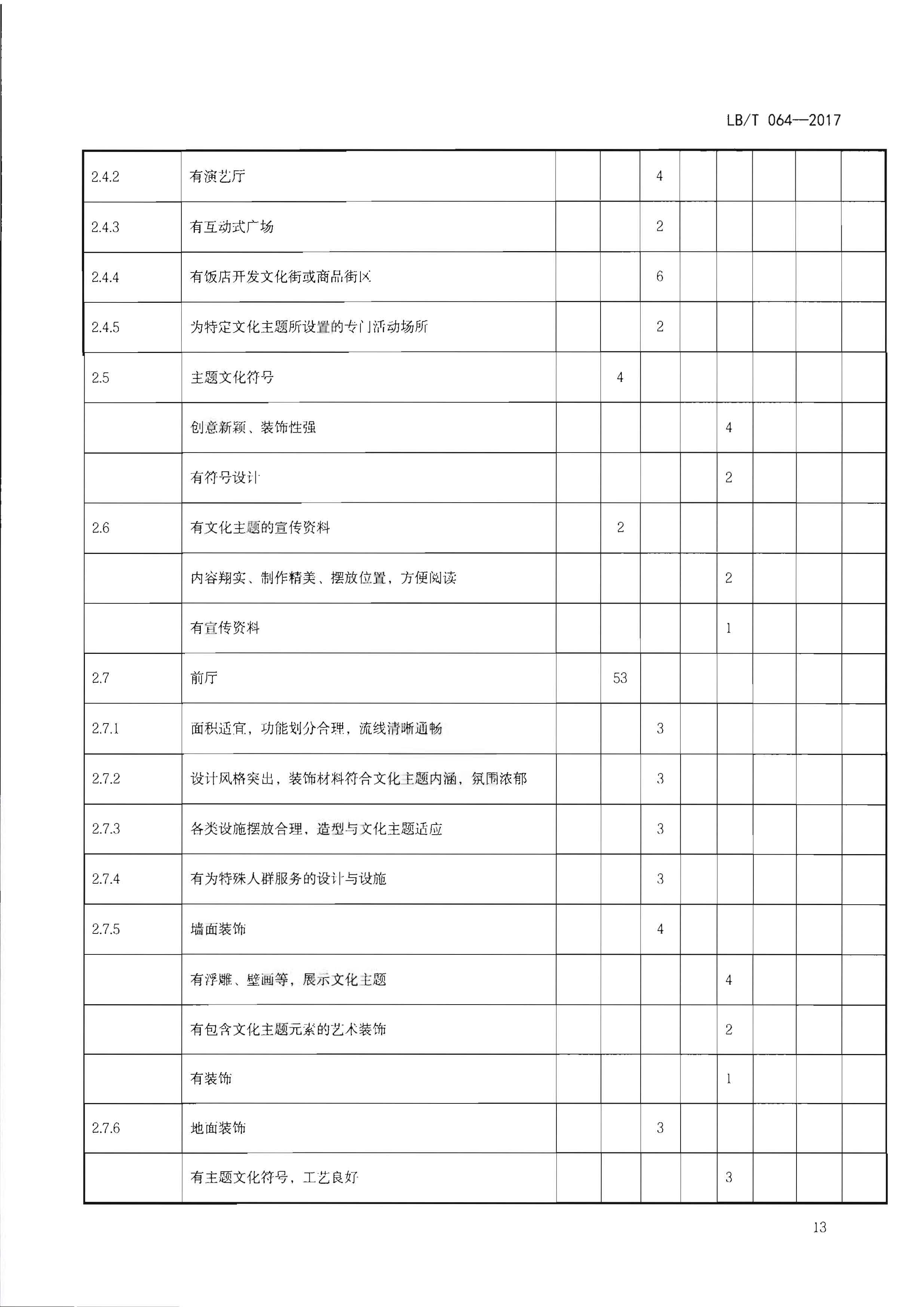 220402142208735860_香港三级片
关于开展文化主题旅游饭店创建工作的通知_页面_29.jpg