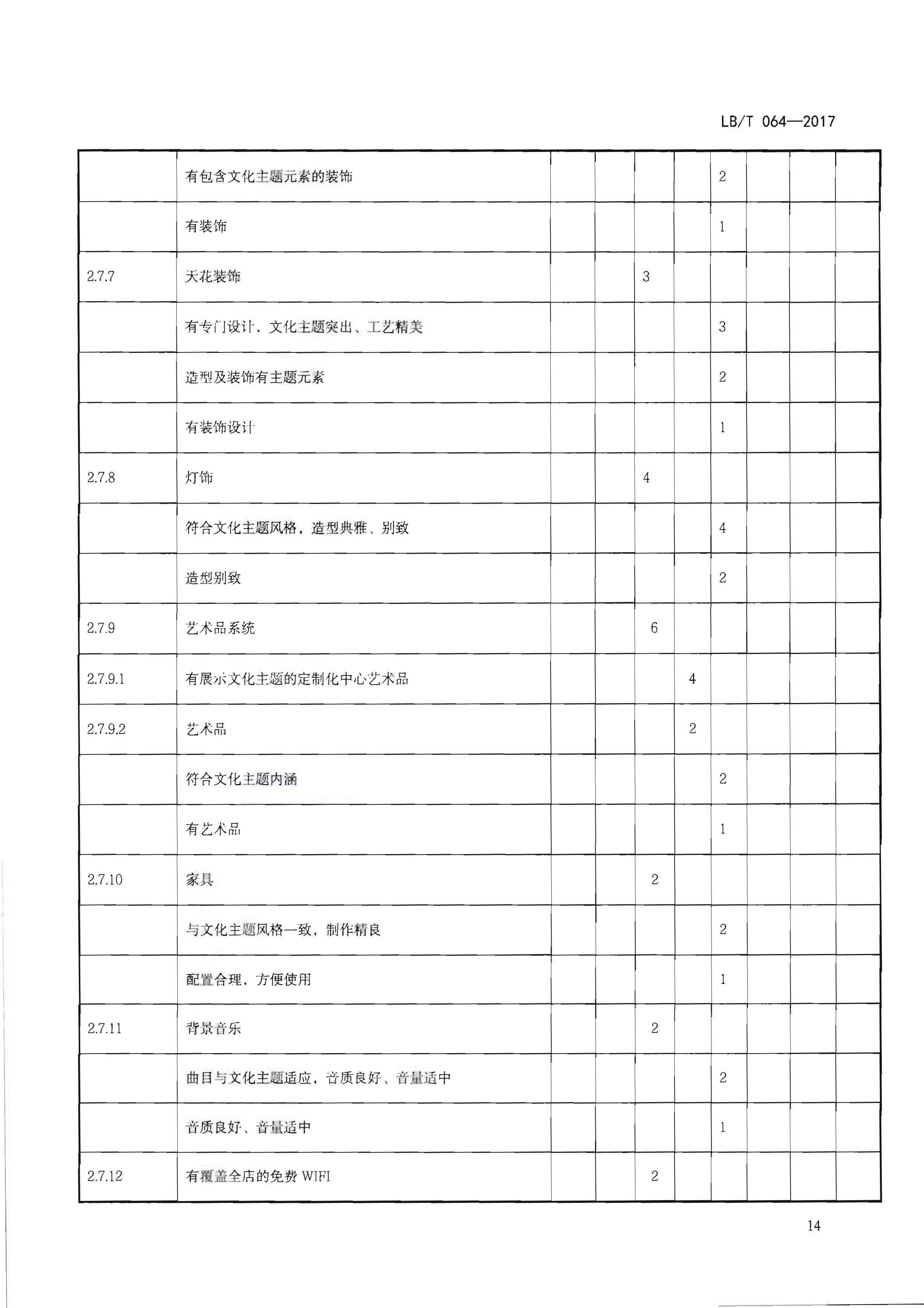 220402142208735860_香港三级片
关于开展文化主题旅游饭店创建工作的通知_页面_30.jpg