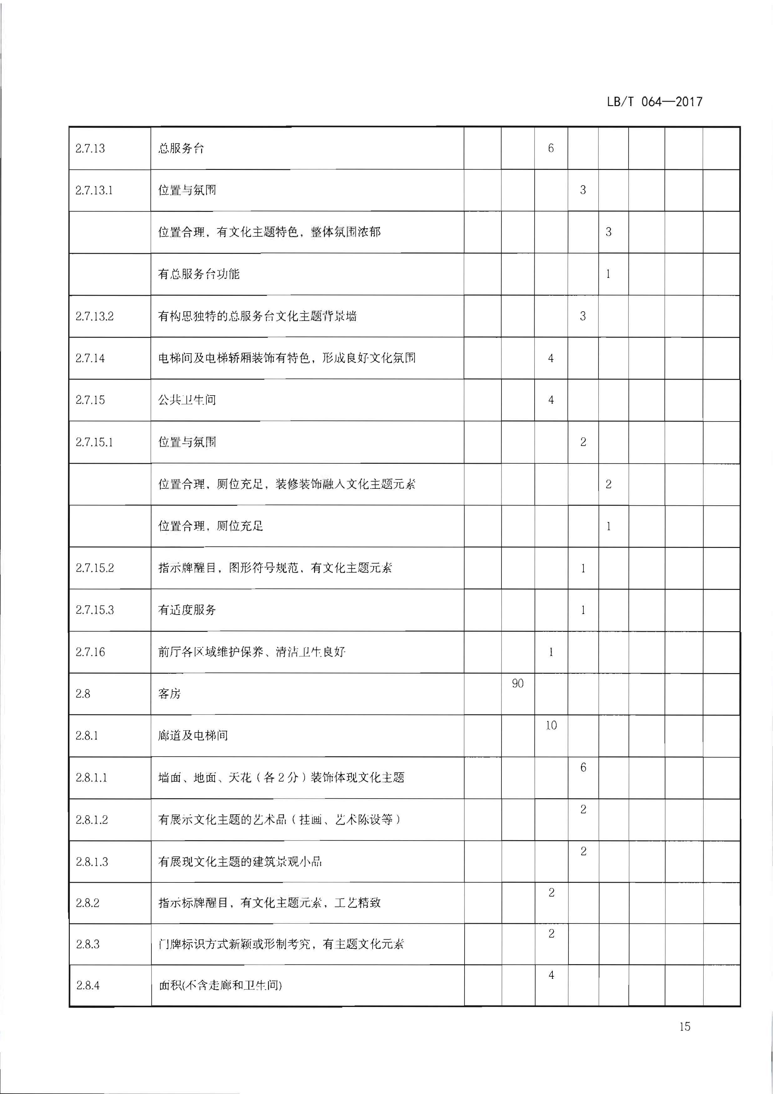 220402142208735860_香港三级片
关于开展文化主题旅游饭店创建工作的通知_页面_31.jpg