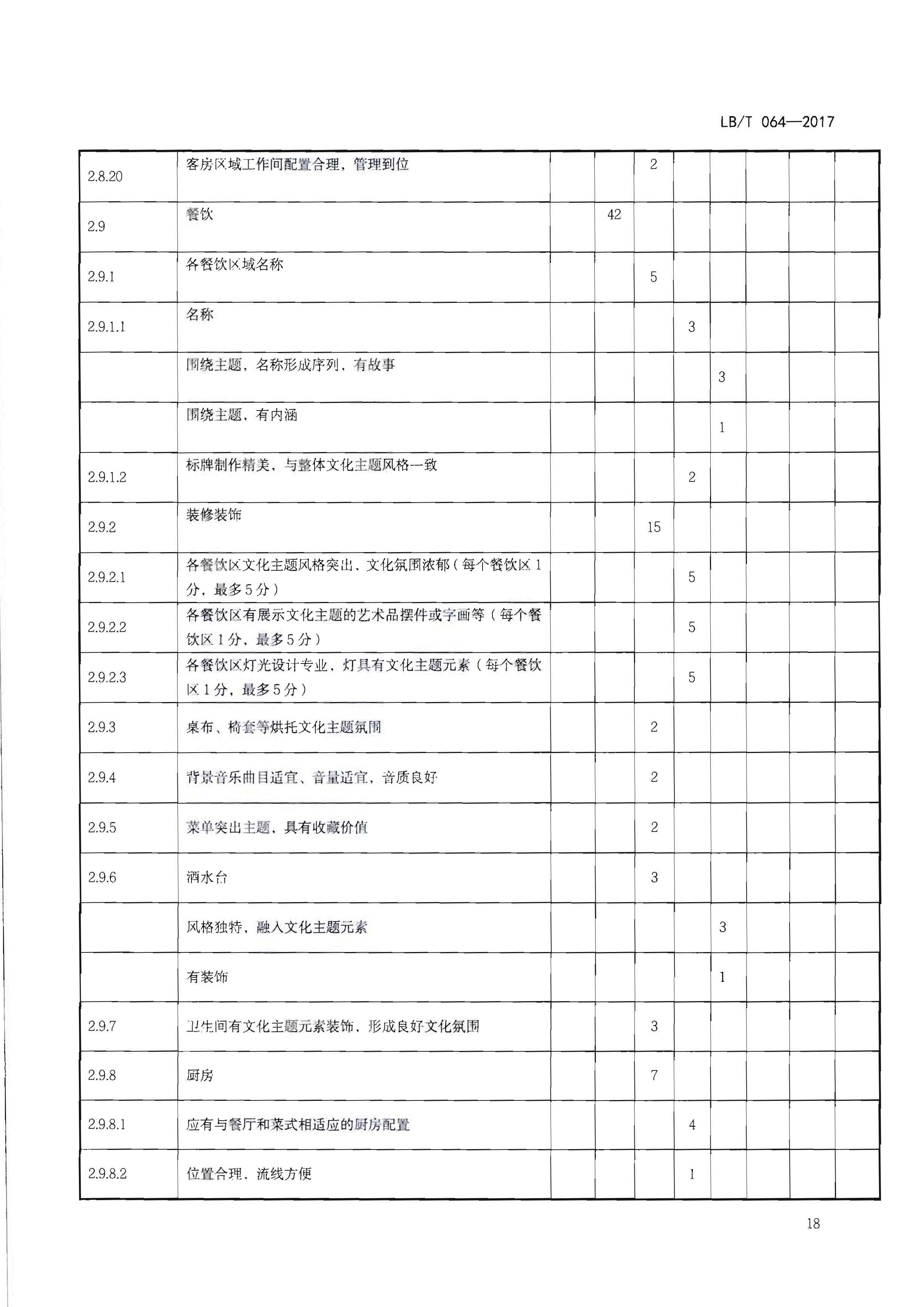 220402142208735860_香港三级片
关于开展文化主题旅游饭店创建工作的通知_页面_34.jpg