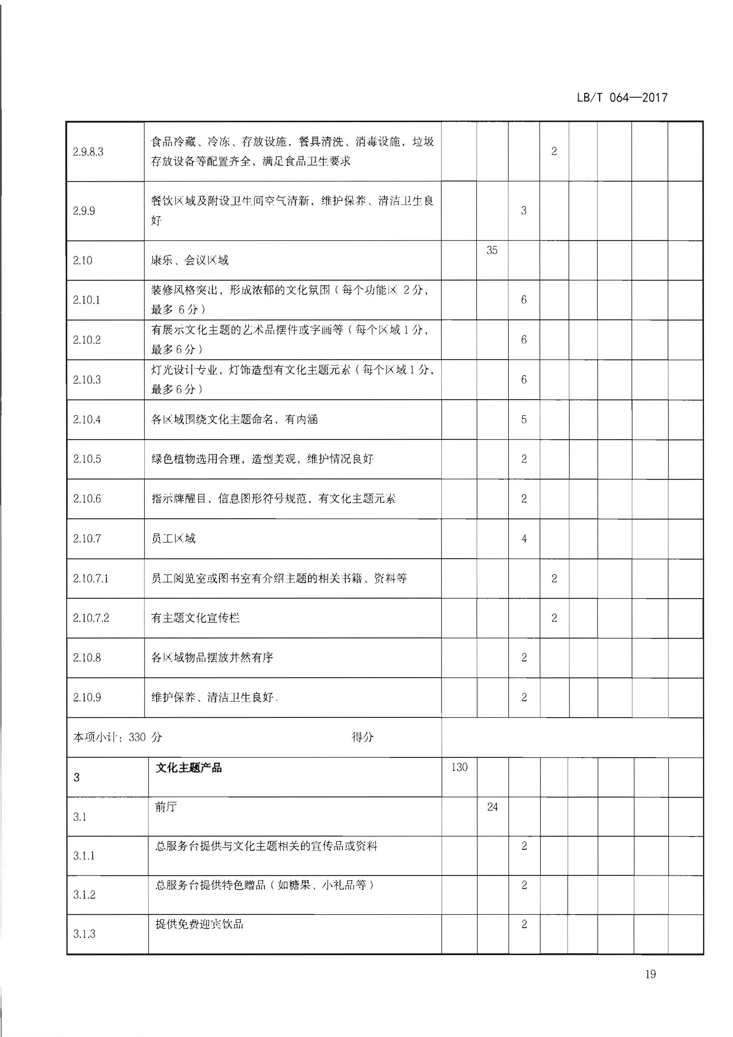 220402142208735860_香港三级片
关于开展文化主题旅游饭店创建工作的通知_页面_35.jpg