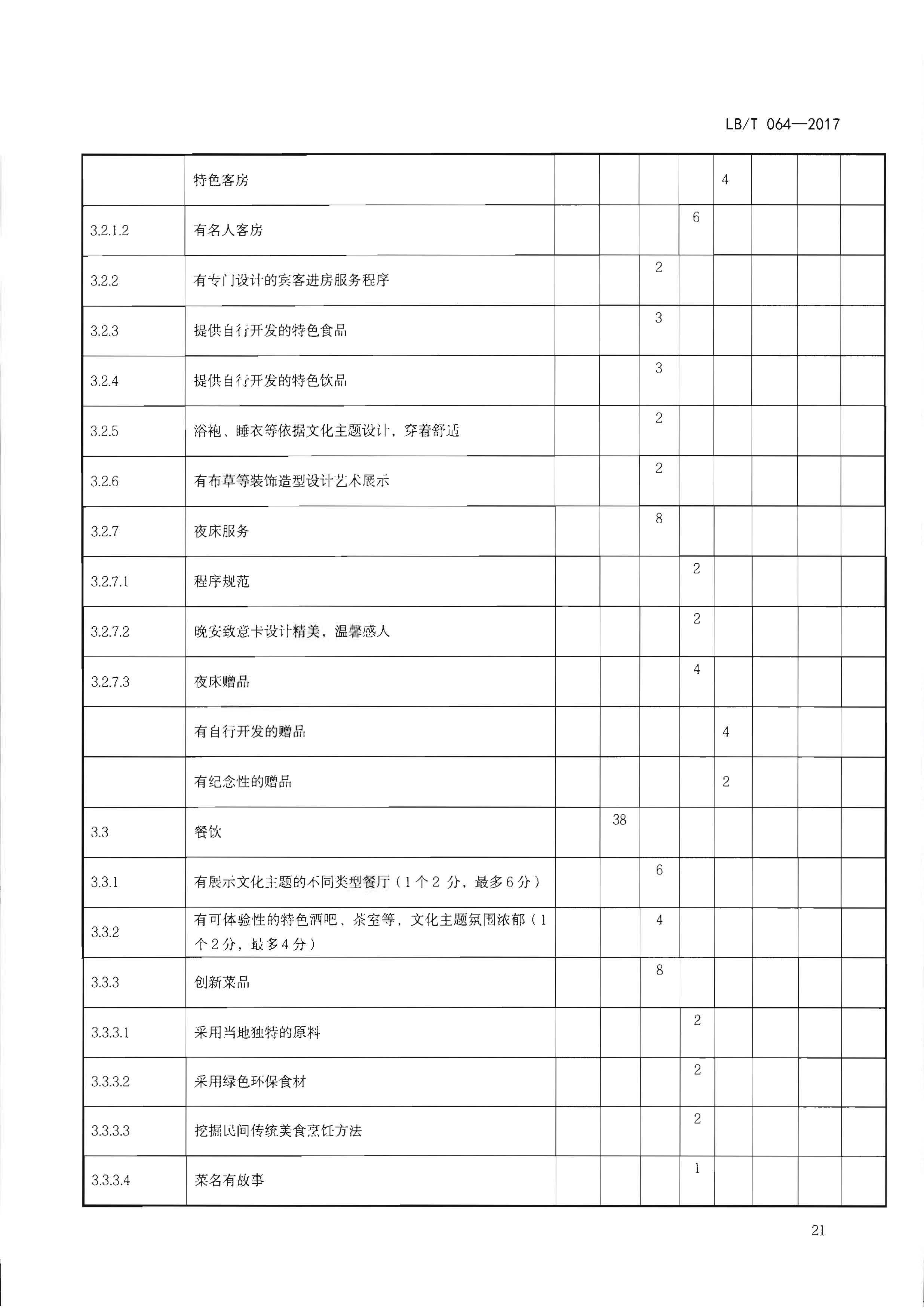220402142208735860_香港三级片
关于开展文化主题旅游饭店创建工作的通知_页面_37.jpg