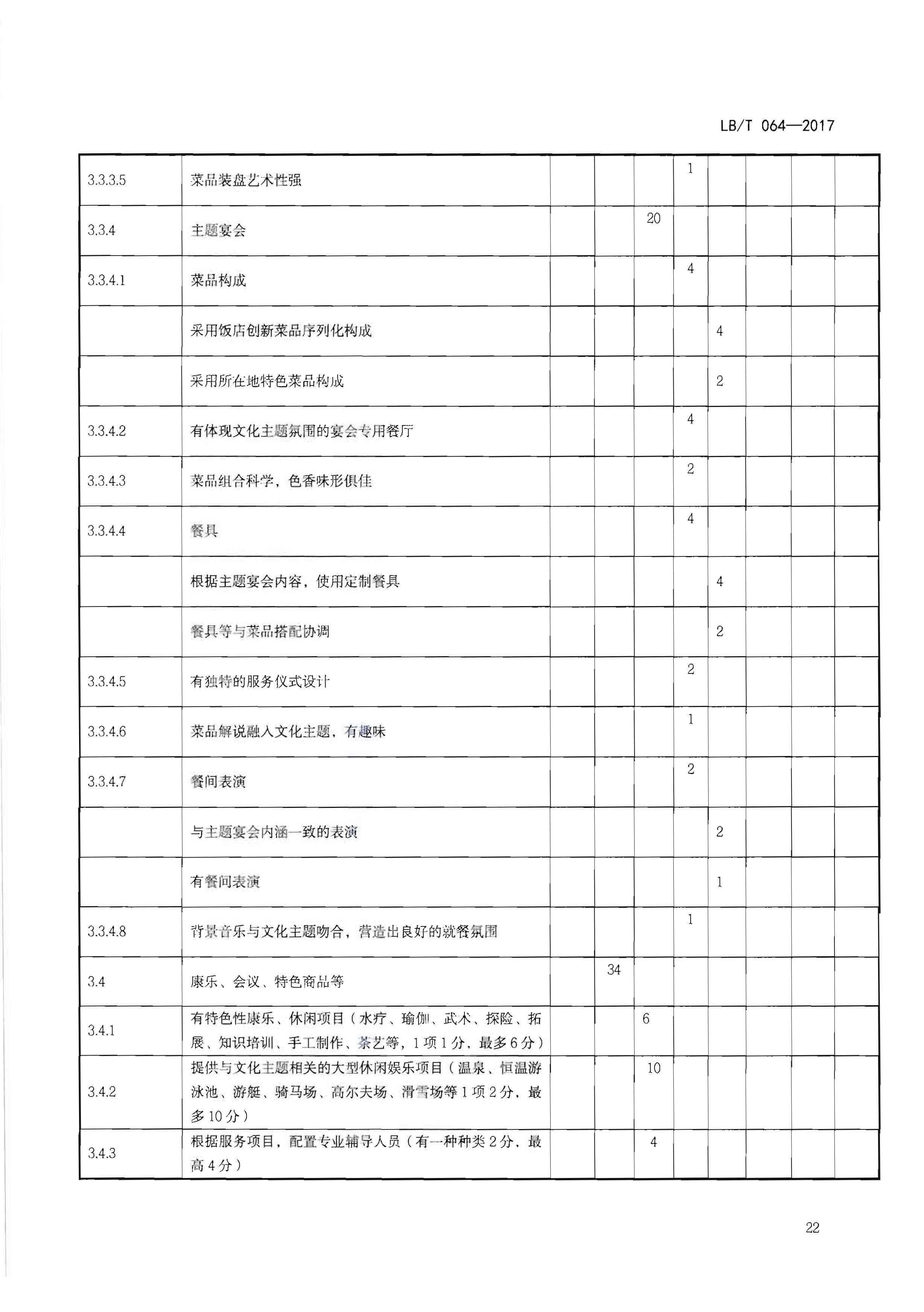 220402142208735860_香港三级片
关于开展文化主题旅游饭店创建工作的通知_页面_38.jpg