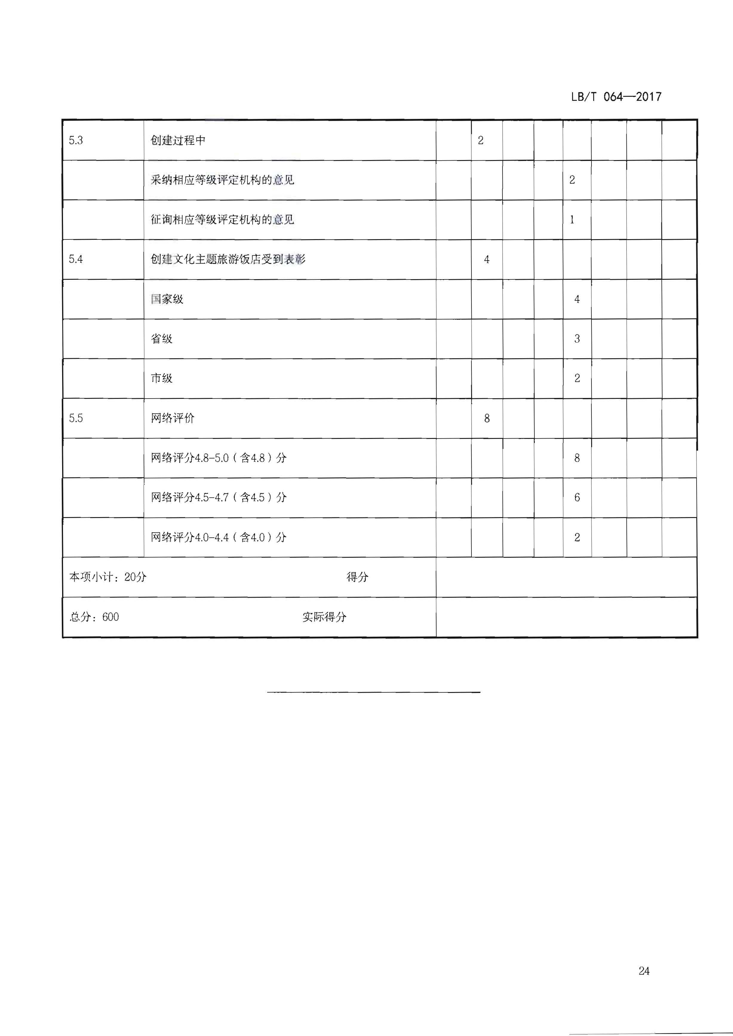 220402142208735860_香港三级片
关于开展文化主题旅游饭店创建工作的通知_页面_40.jpg