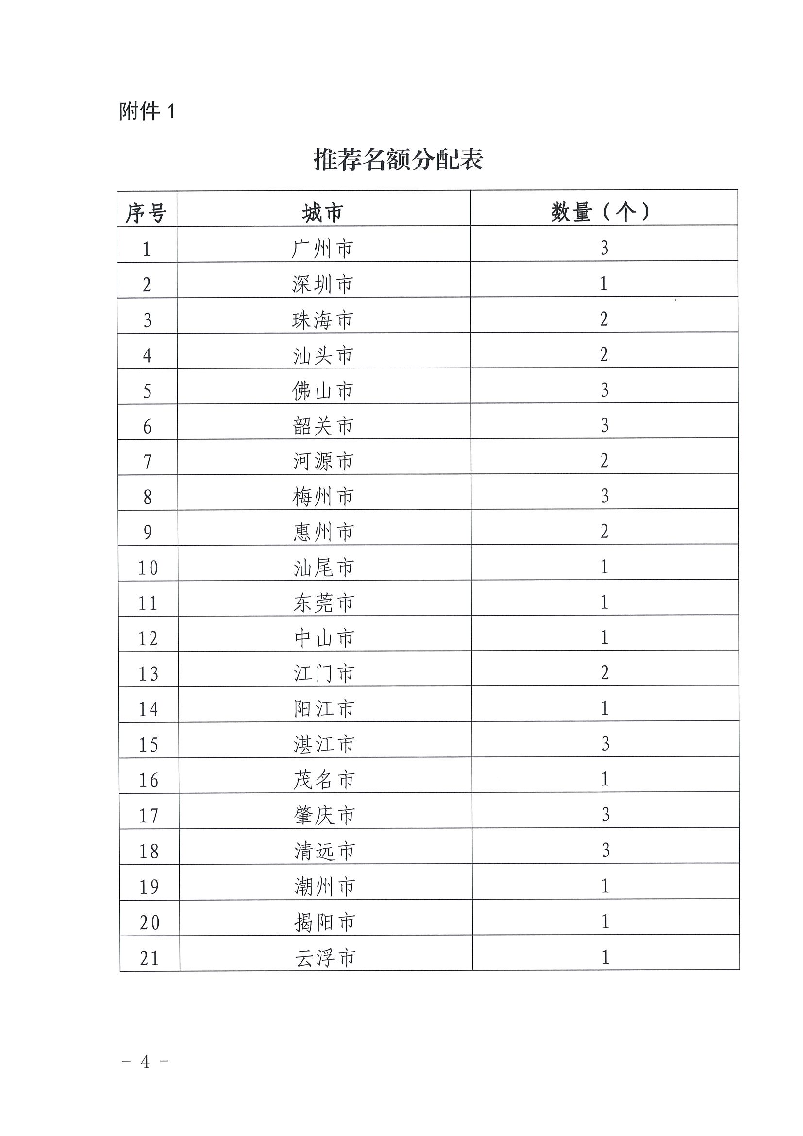 220413110308673900_香港三级片
关于开展“大美广东系列宣传——古村落篇”推荐工作的通知_页面_4.jpg