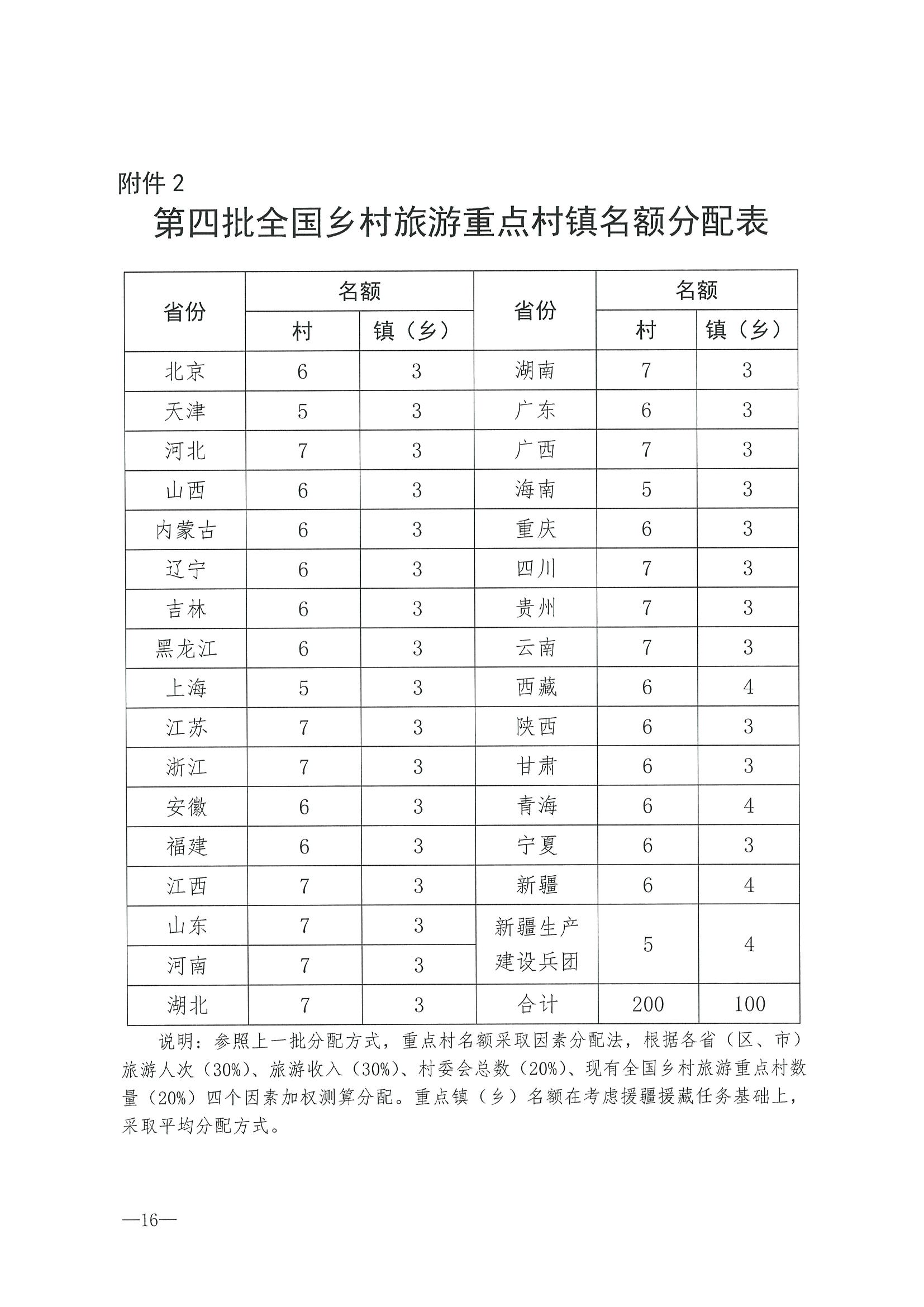 220620165458846260_香港三级片
 广东省发展和改革委员会关于组织做好第四批全国乡村旅游重点村镇推荐工作的通知_页面_18.jpg
