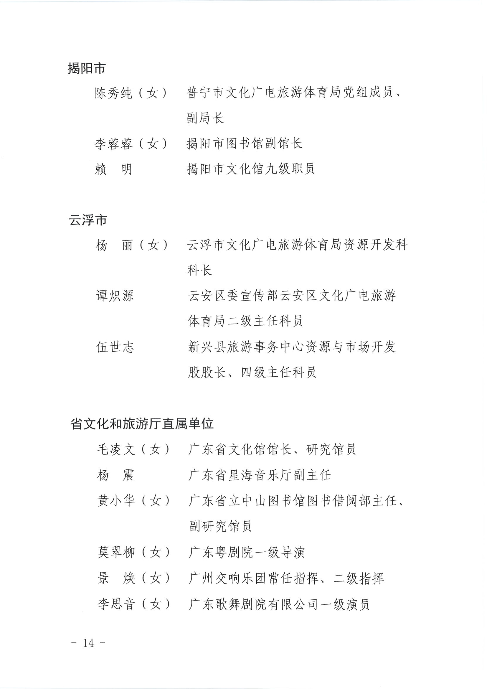 广东省人力资源和社会保障厅 香港三级片
关于表彰广东省文化和旅游工作先进集体和先进个人的决定_页面_14.jpg