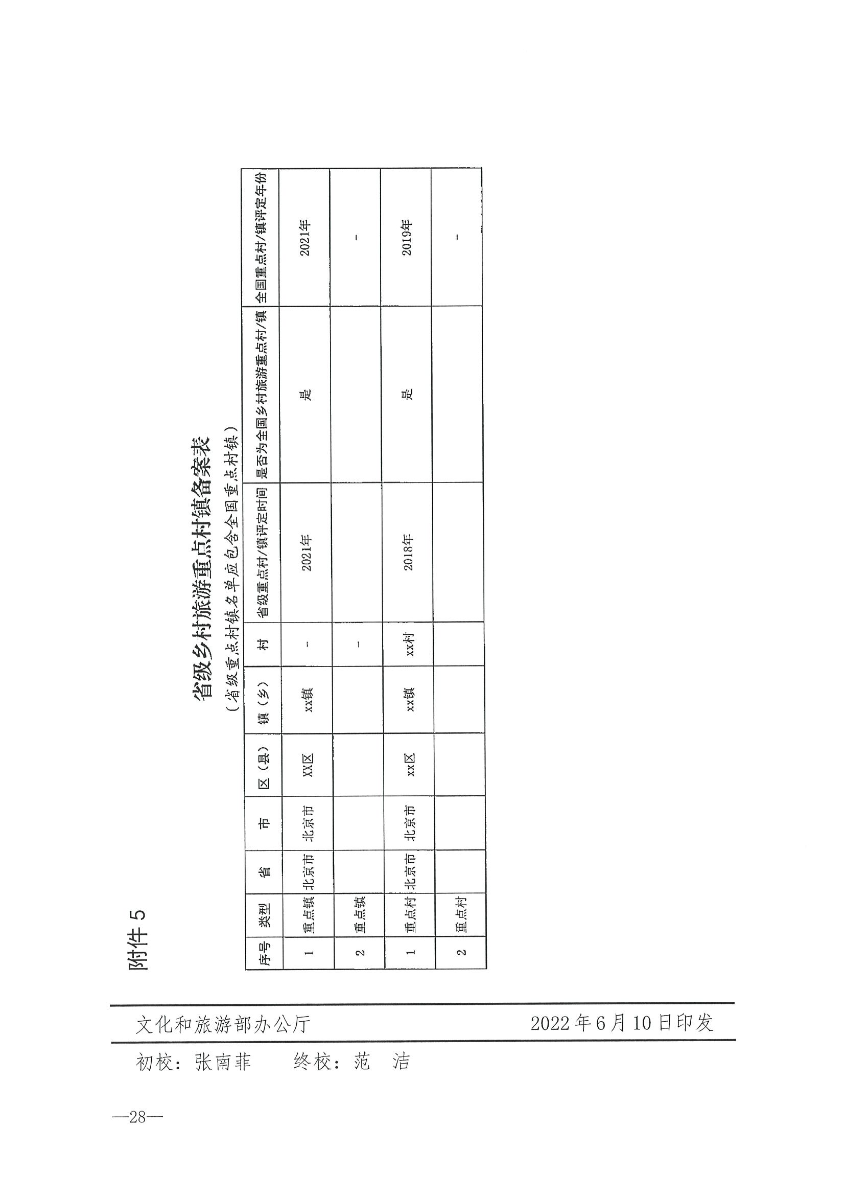 220620165458846260_香港三级片
 广东省发展和改革委员会关于组织做好第四批全国乡村旅游重点村镇推荐工作的通知_页面_30.jpg