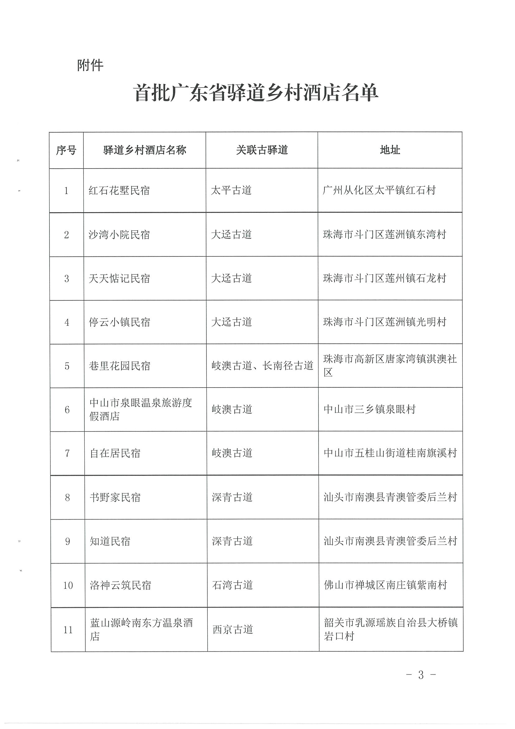 1.香港三级片
 广东省自然资源厅 广东省住房和城乡建设厅关于公布首批广东省驿道乡村酒店的通知_页面_3.jpg