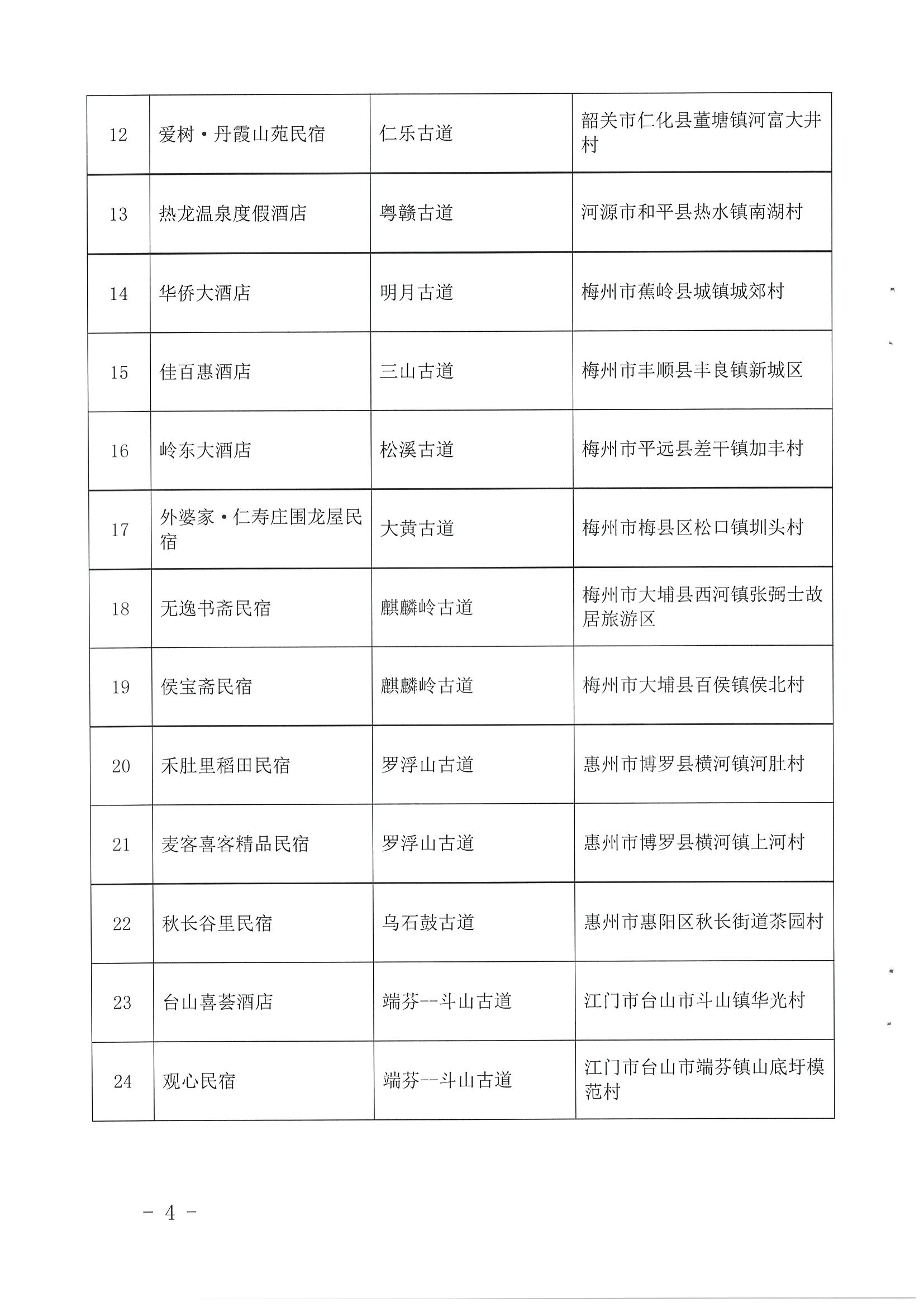 1.香港三级片
 广东省自然资源厅 广东省住房和城乡建设厅关于公布首批广东省驿道乡村酒店的通知_页面_4.jpg