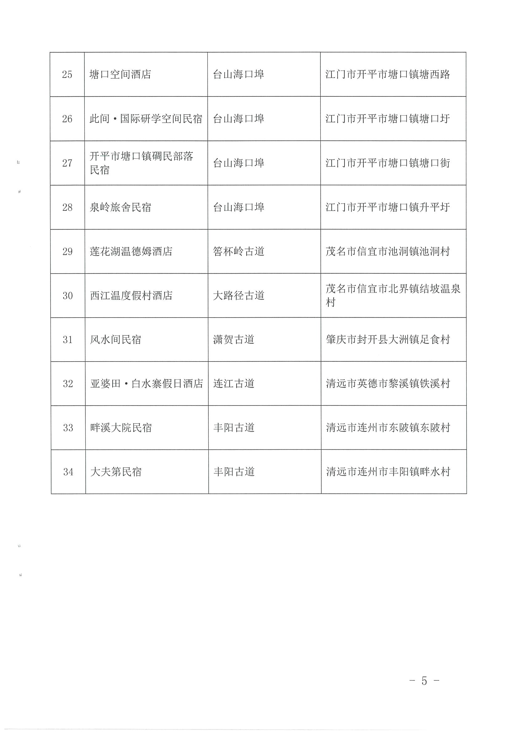 1.香港三级片
 广东省自然资源厅 广东省住房和城乡建设厅关于公布首批广东省驿道乡村酒店的通知_页面_5.jpg