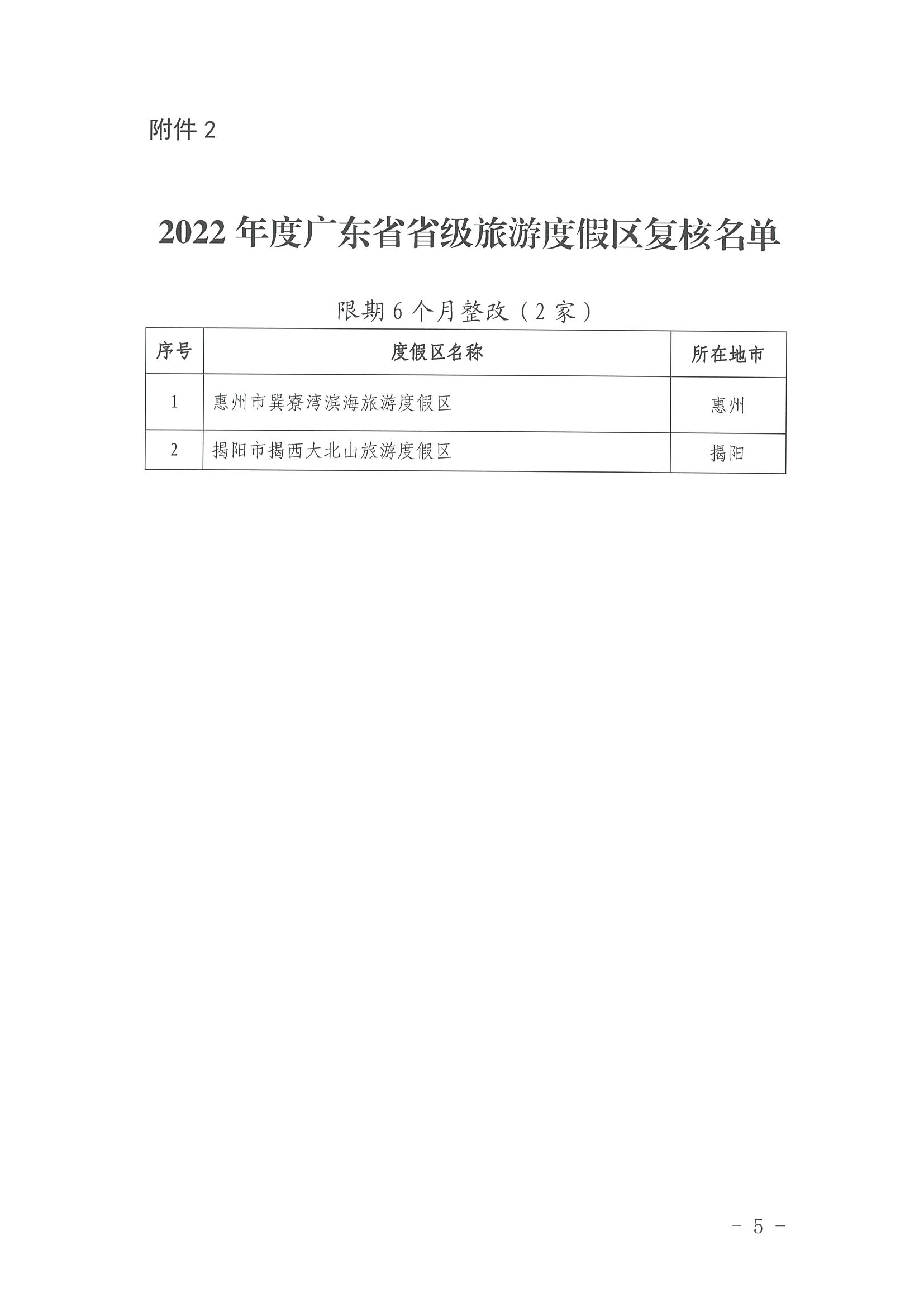香港三级片
关于公布2022年4A级旅游景区、省级旅游度假区质量等级复核结果的通知_页面_5.jpg