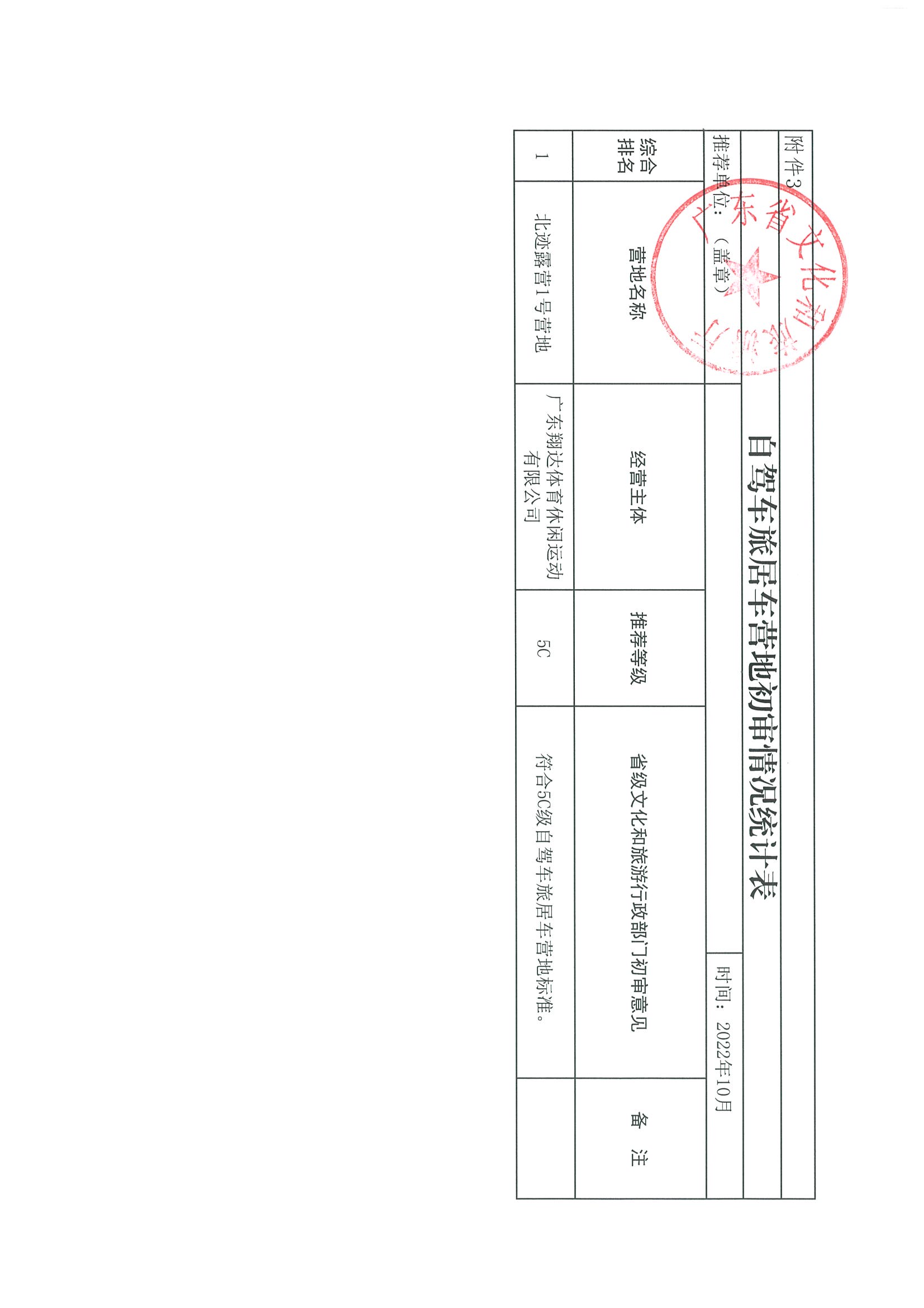 香港三级片
关于推荐北迹露营1号营地申报5C级自驾车旅居车营地的函_页面_2.jpg