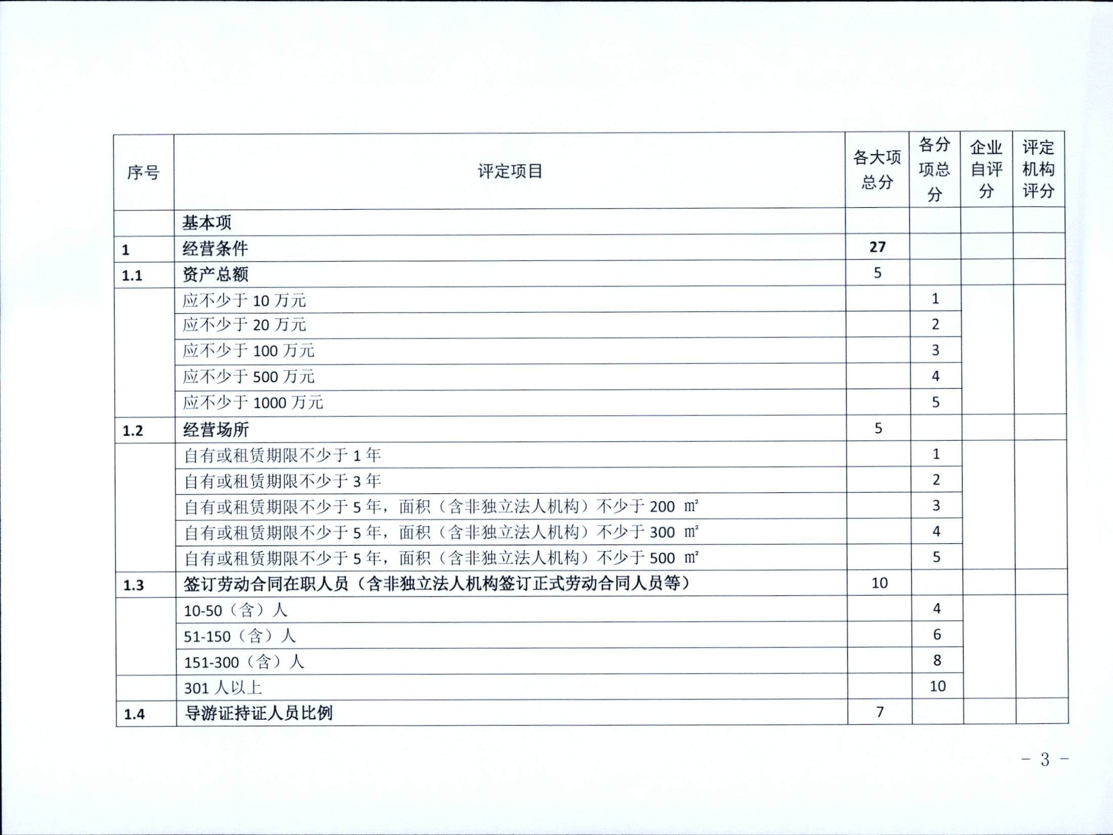 221031161120746180_香港三级片
关于印发广东省旅行社等级划分与评定工作细则（2022年版）的通知_页面_05.jpg