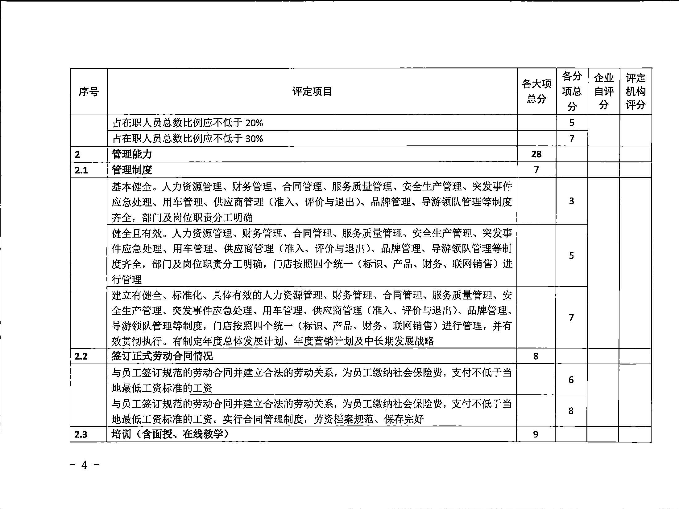 221031161120746180_香港三级片
关于印发广东省旅行社等级划分与评定工作细则（2022年版）的通知_页面_06.jpg