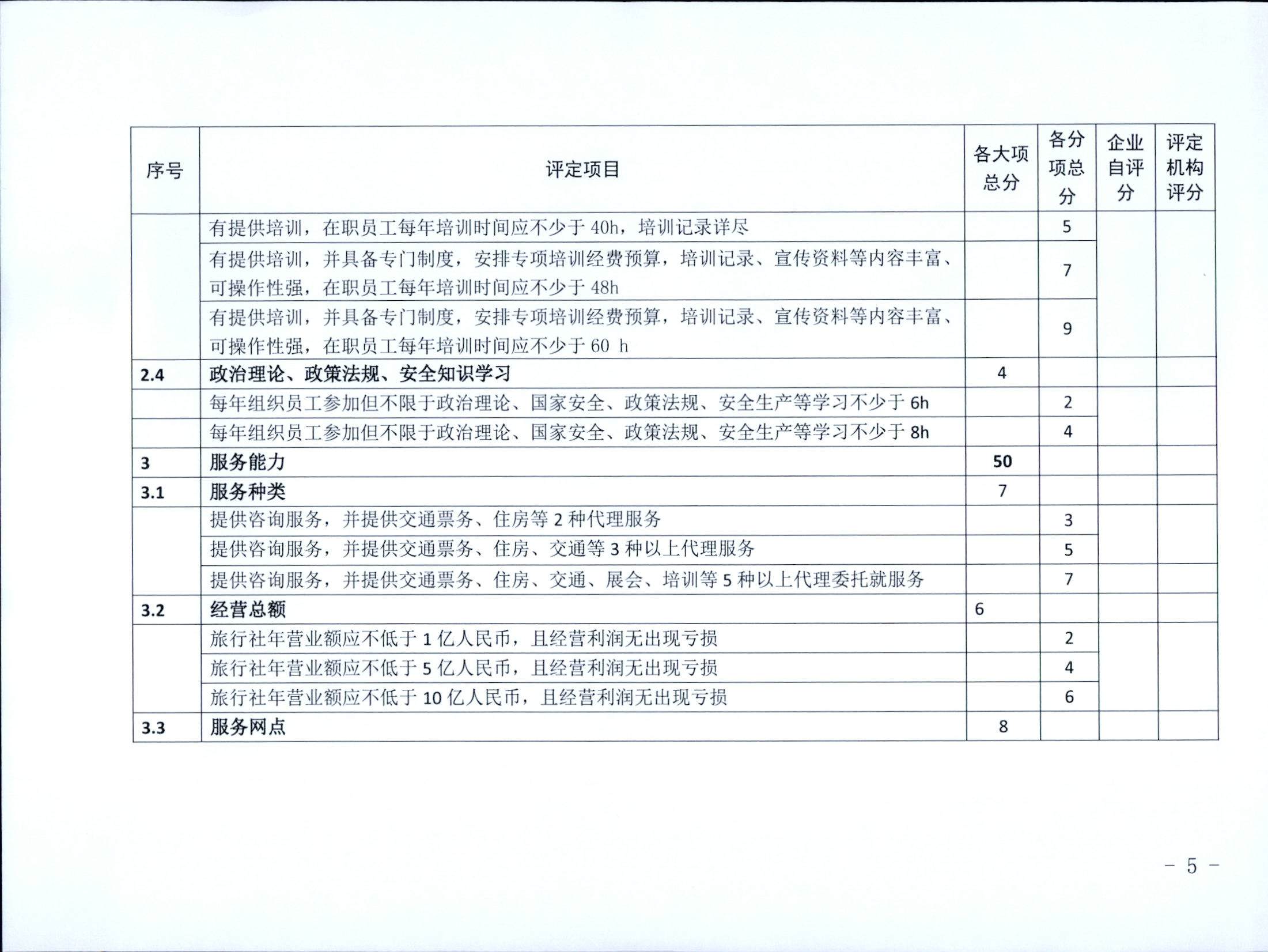 221031161120746180_香港三级片
关于印发广东省旅行社等级划分与评定工作细则（2022年版）的通知_页面_07.jpg