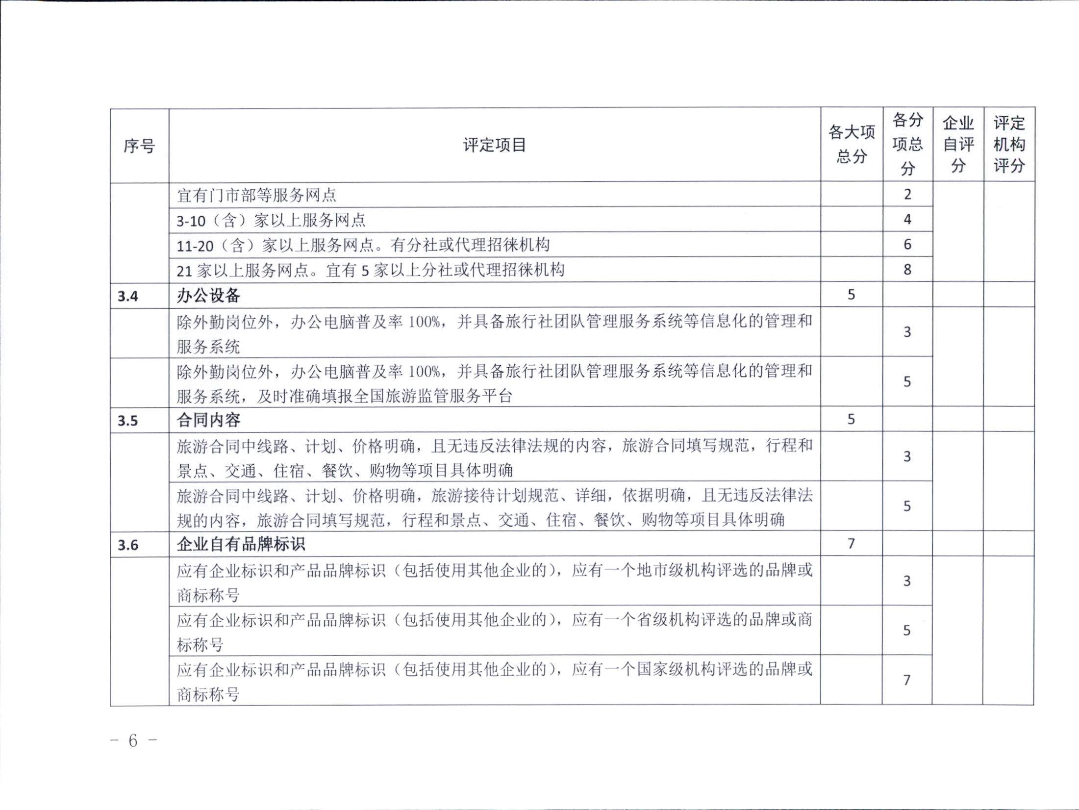221031161120746180_香港三级片
关于印发广东省旅行社等级划分与评定工作细则（2022年版）的通知_页面_08.jpg