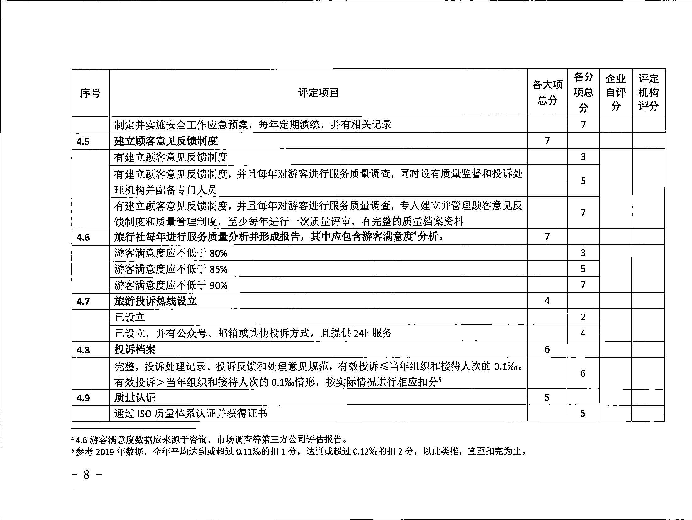 221031161120746180_香港三级片
关于印发广东省旅行社等级划分与评定工作细则（2022年版）的通知_页面_10.jpg