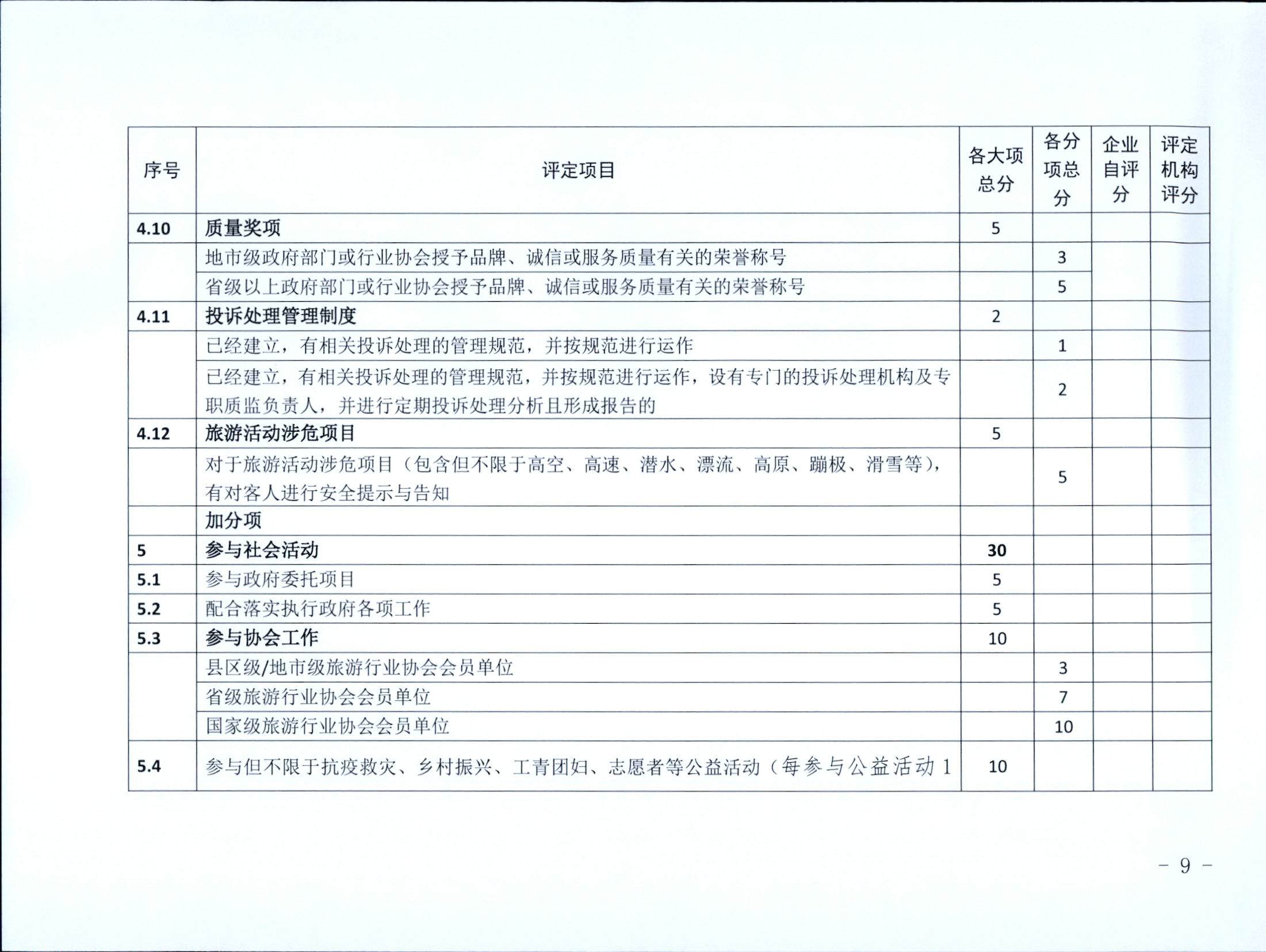221031161120746180_香港三级片
关于印发广东省旅行社等级划分与评定工作细则（2022年版）的通知_页面_11.jpg