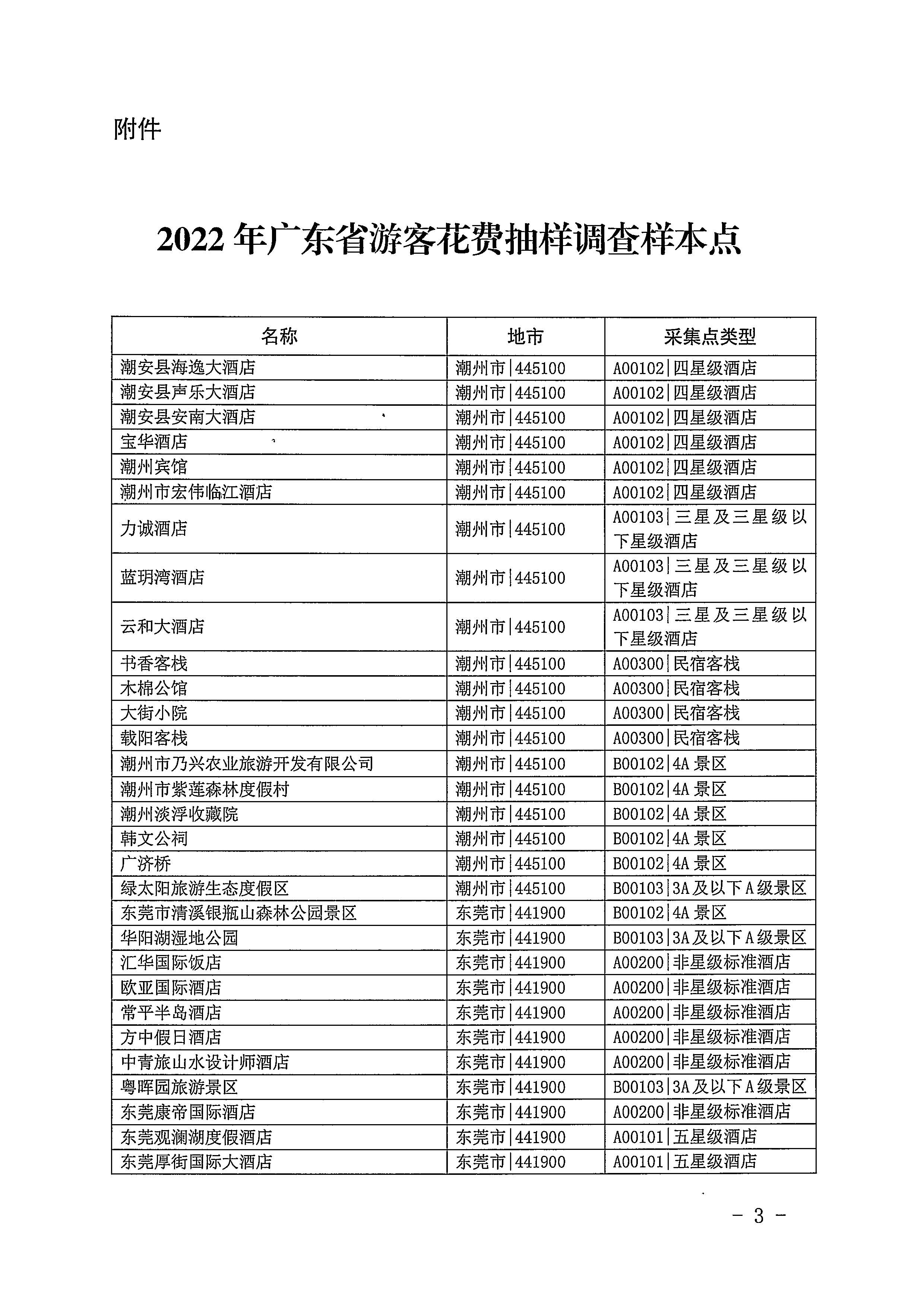 220623101740927040_香港三级片
关于开展2022年国内游客花费抽样调查的通知_页面_03.jpg